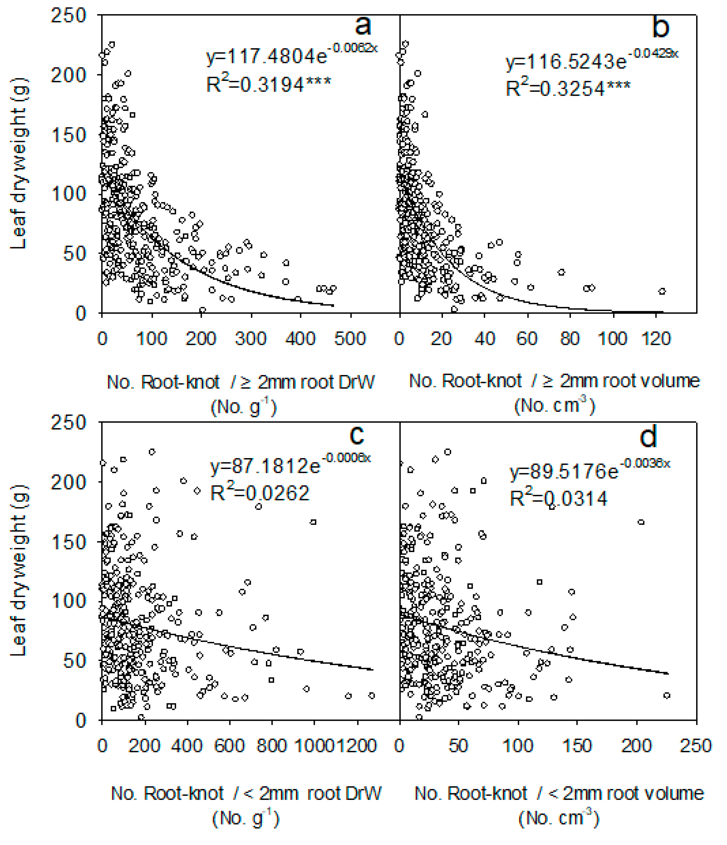 Agronomy 13 00136 g004