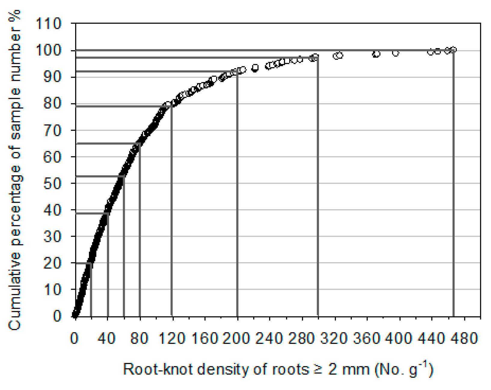 Agronomy 13 00136 g005