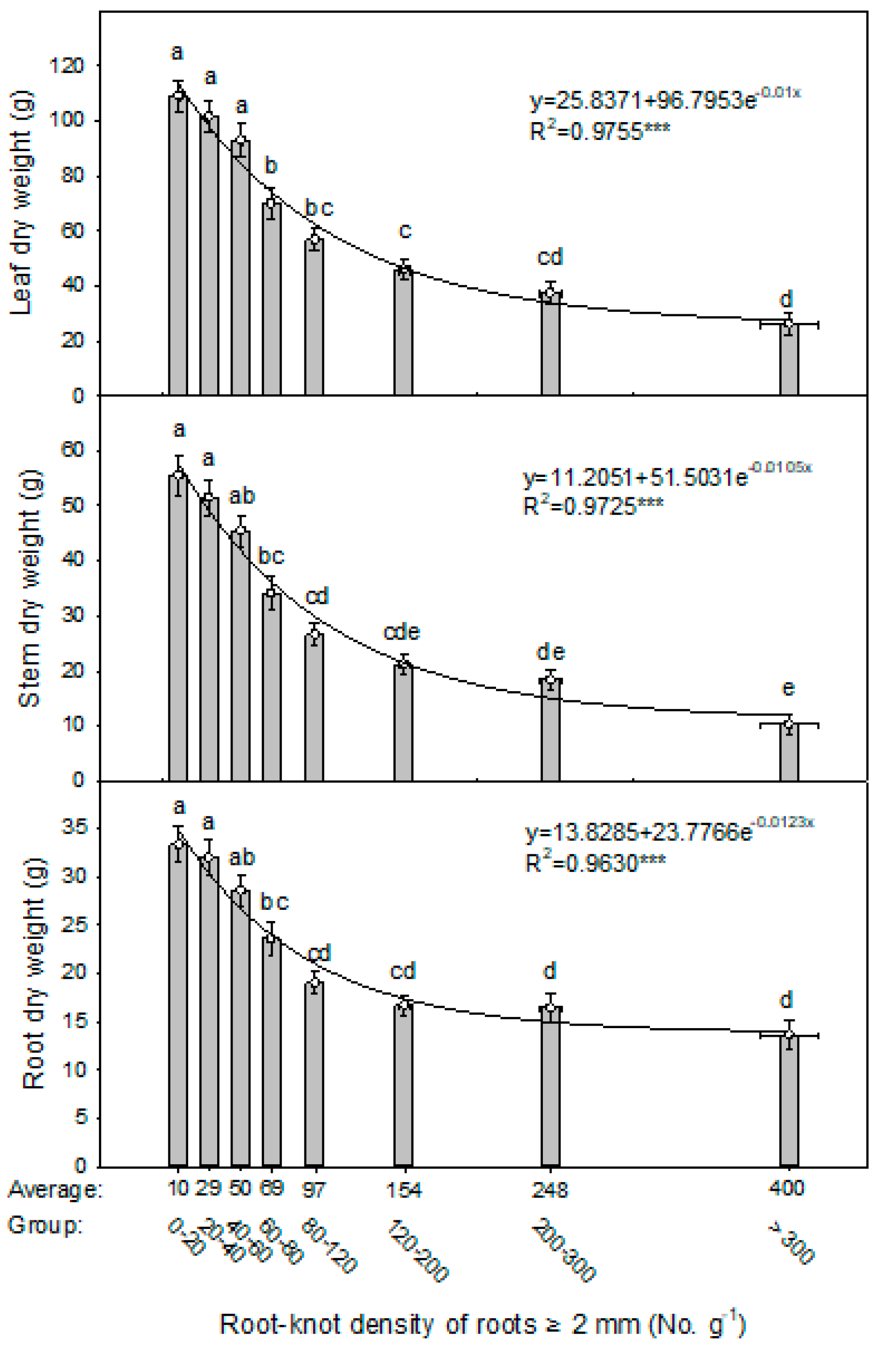 Agronomy 13 00136 g006