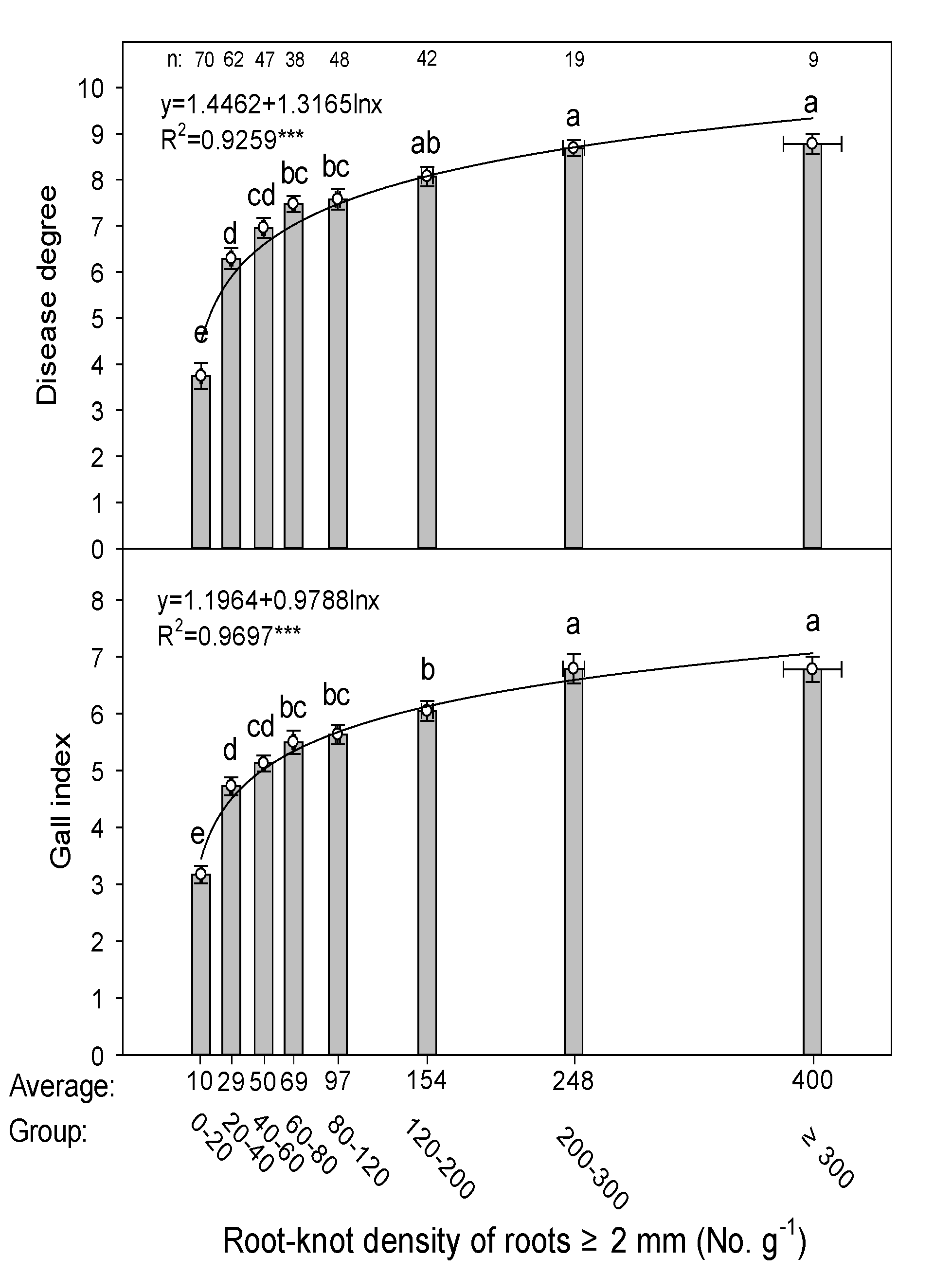 Agronomy 13 00136 g007
