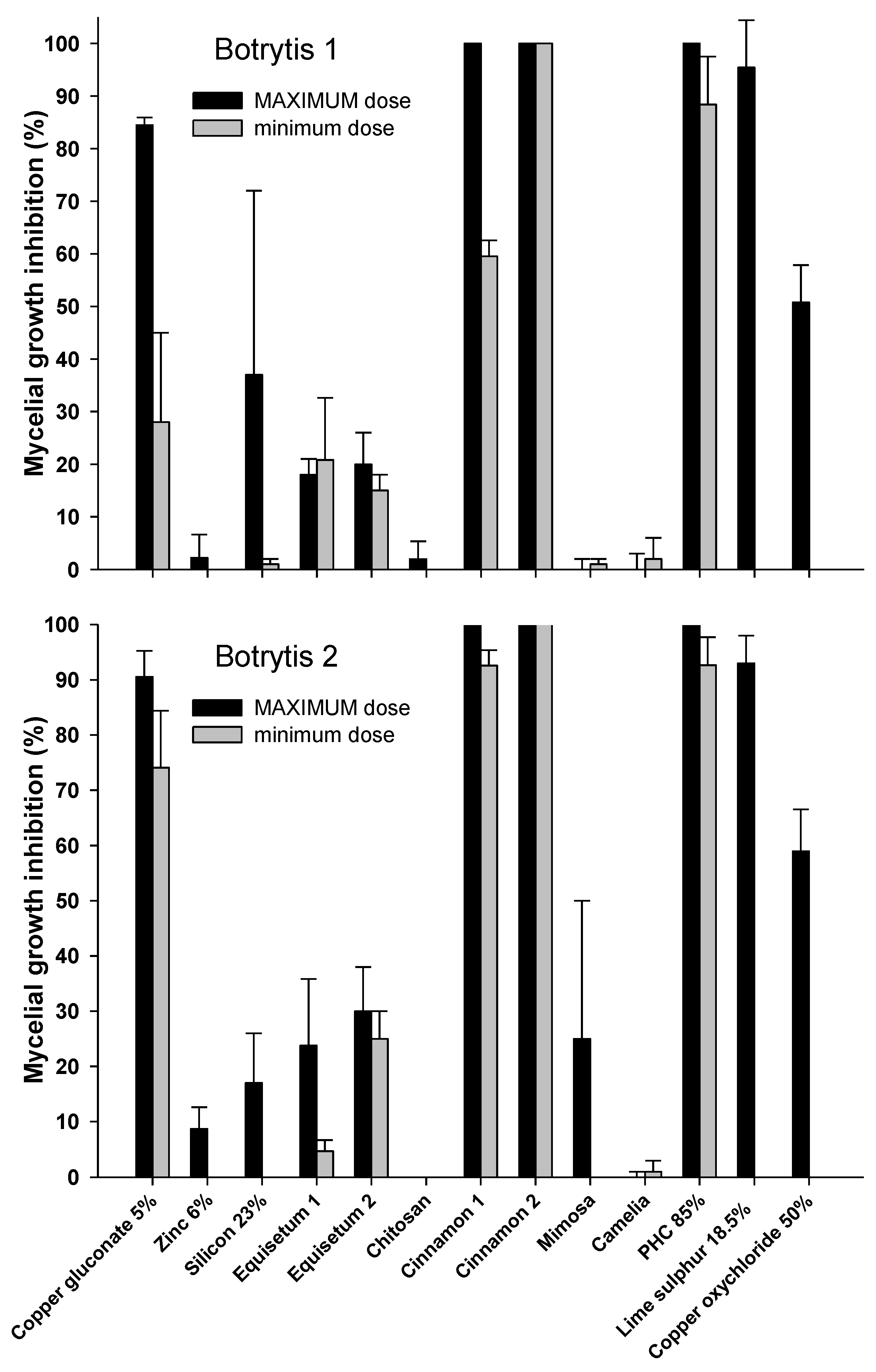 Agronomy 13 00137 g003