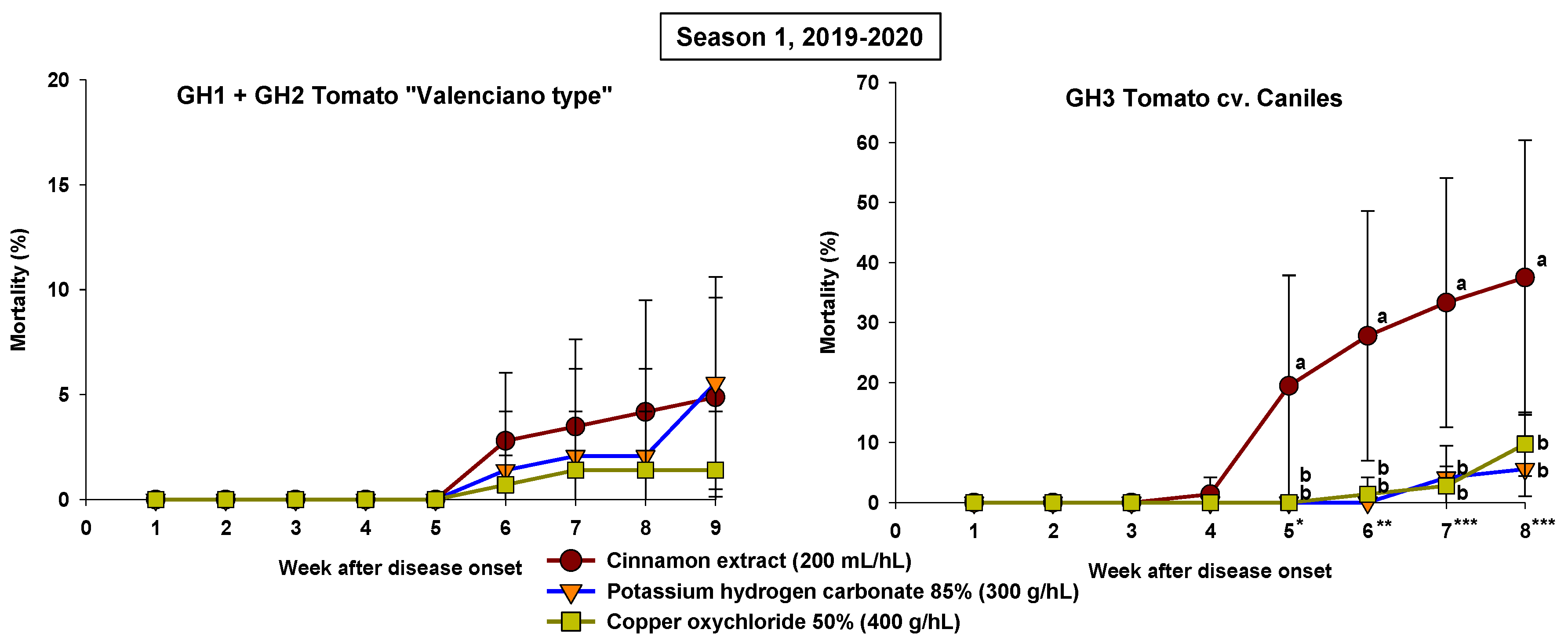 Agronomy 13 00137 g005