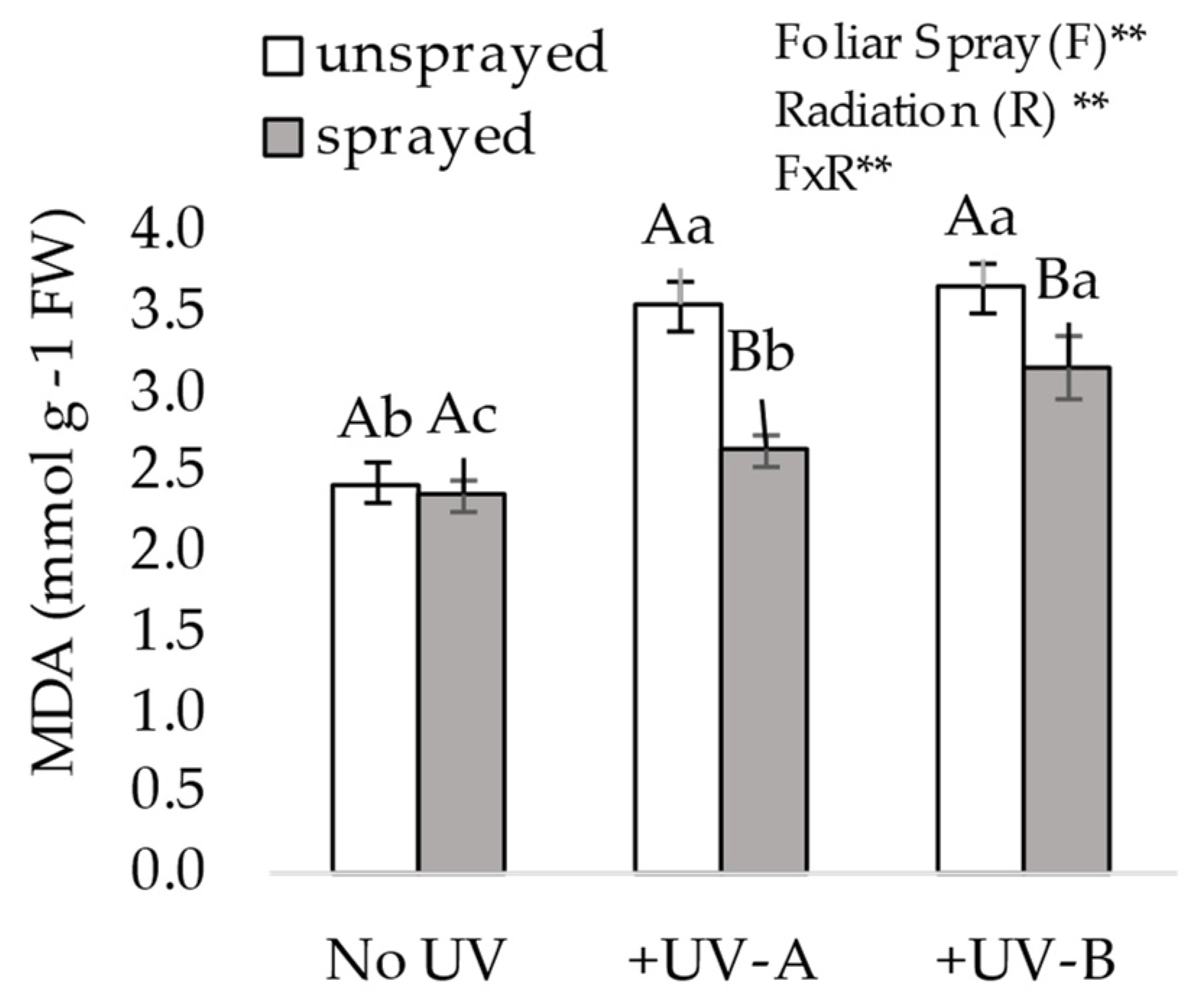 Agronomy 13 00138 g001
