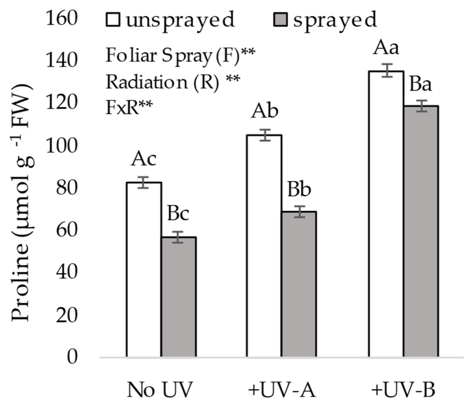 Agronomy 13 00138 g002