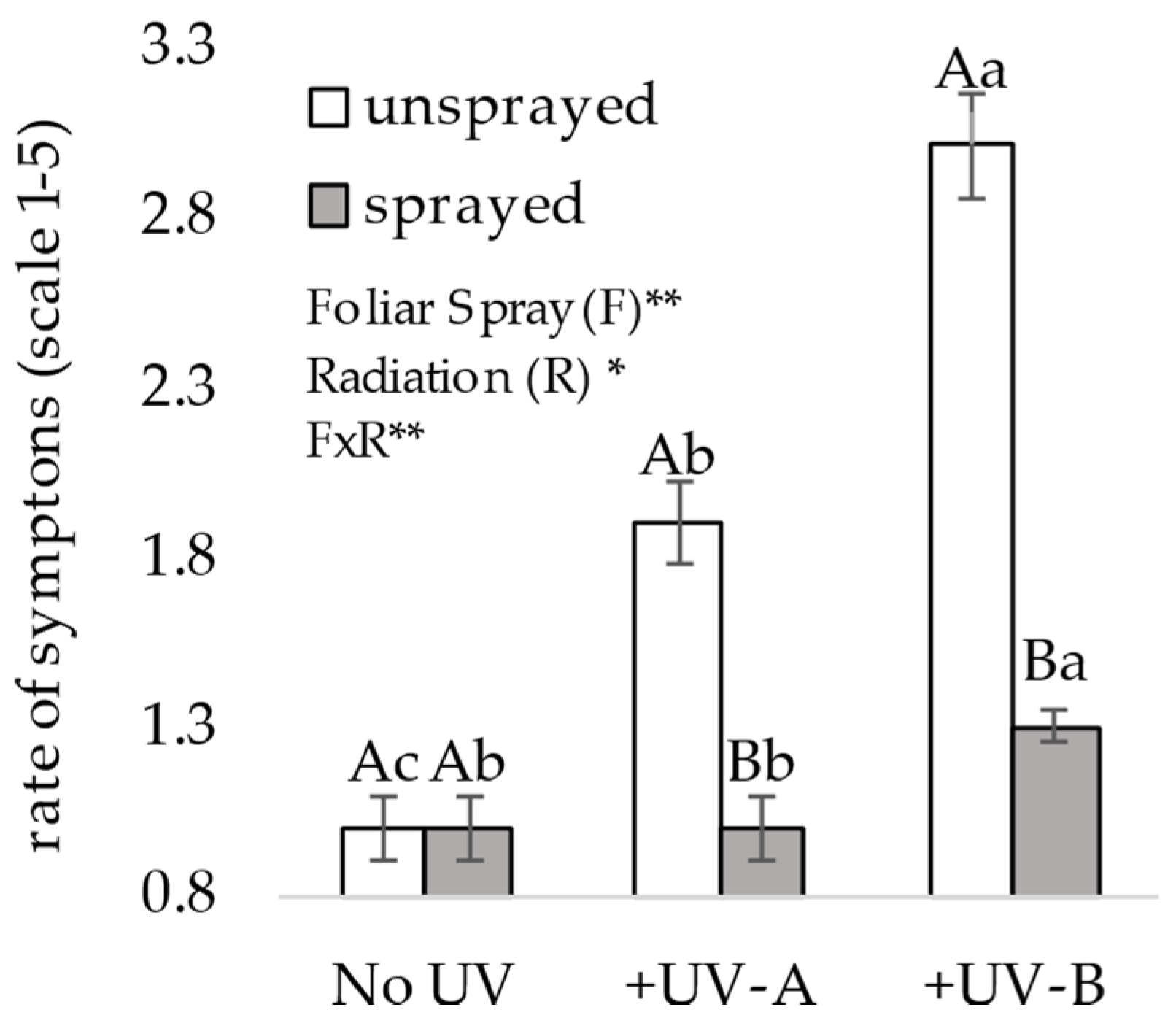 Agronomy 13 00138 g003