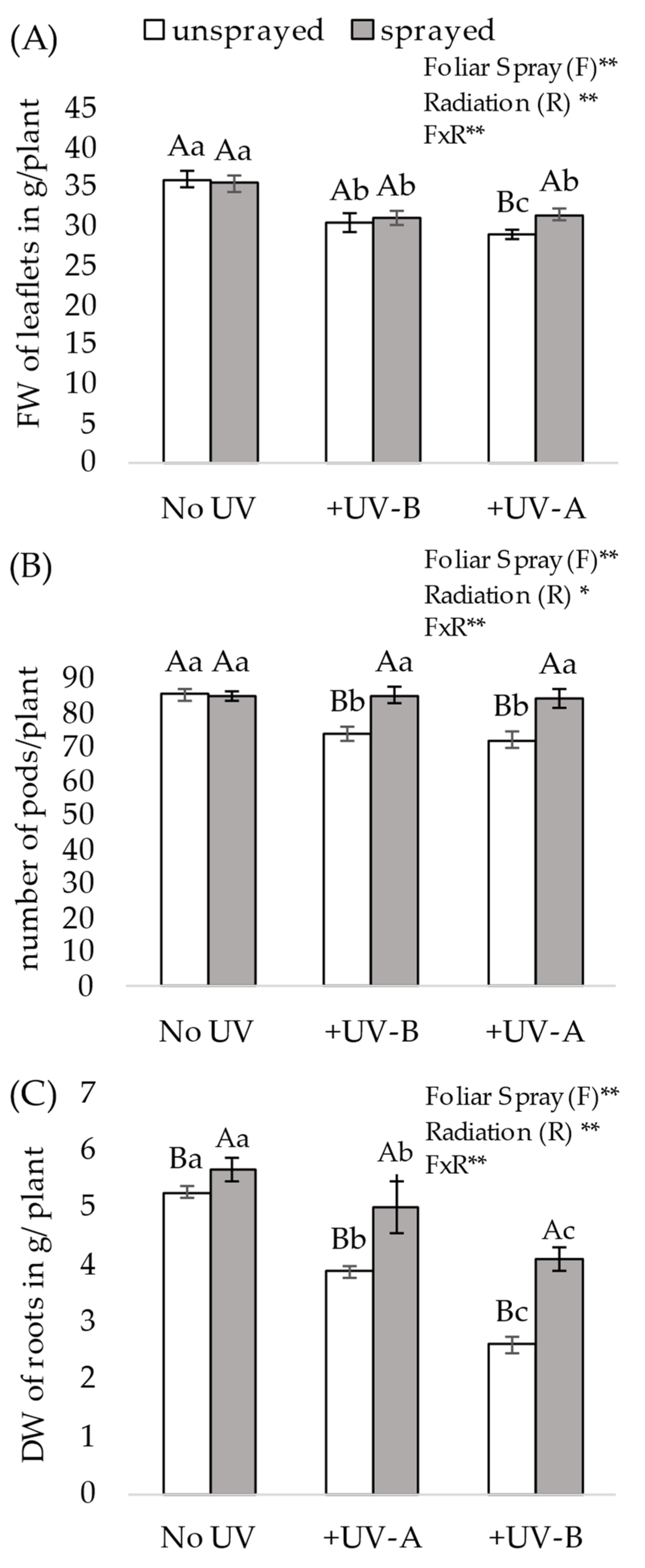 Agronomy 13 00138 g004