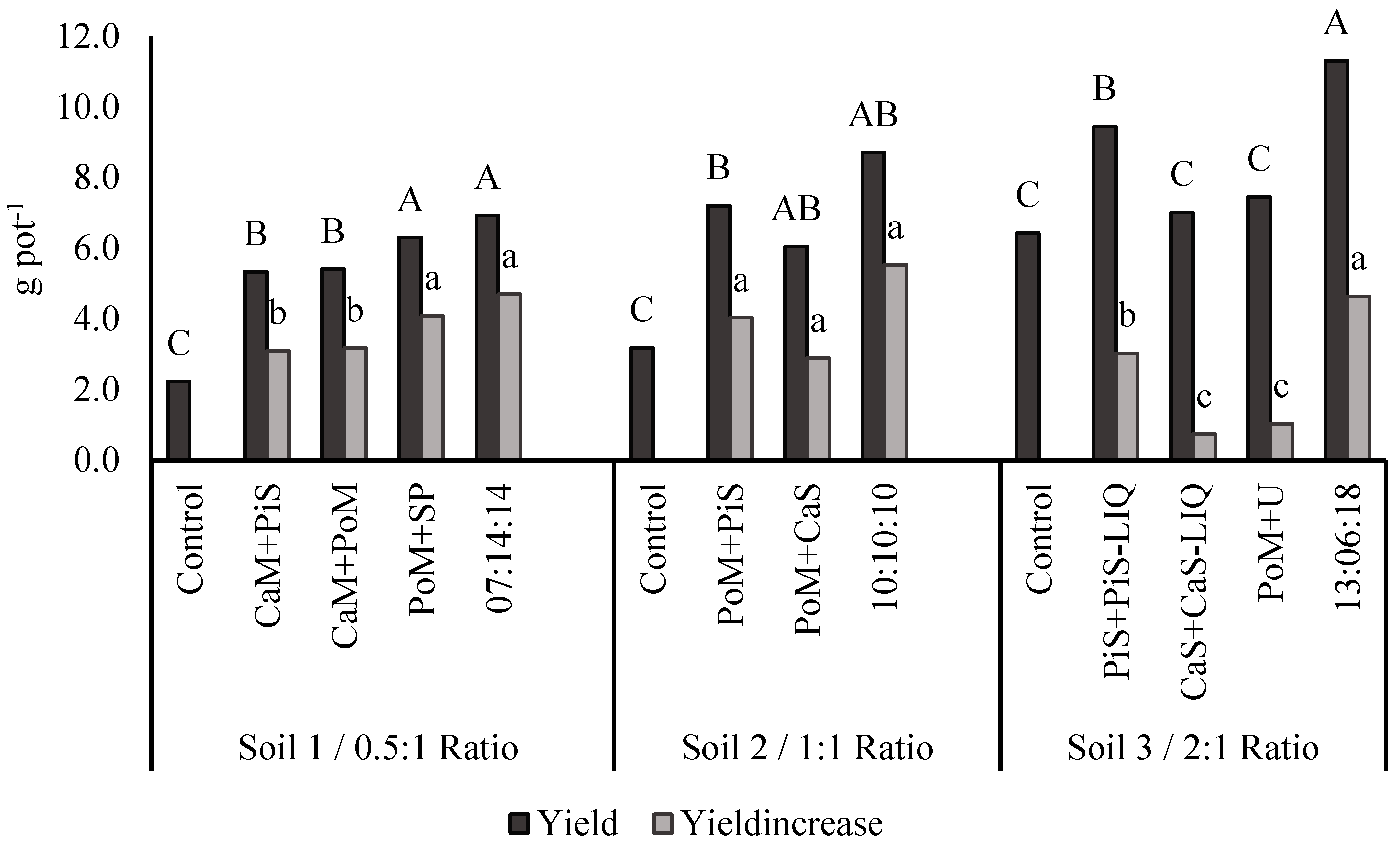Agronomy 13 00140 g001