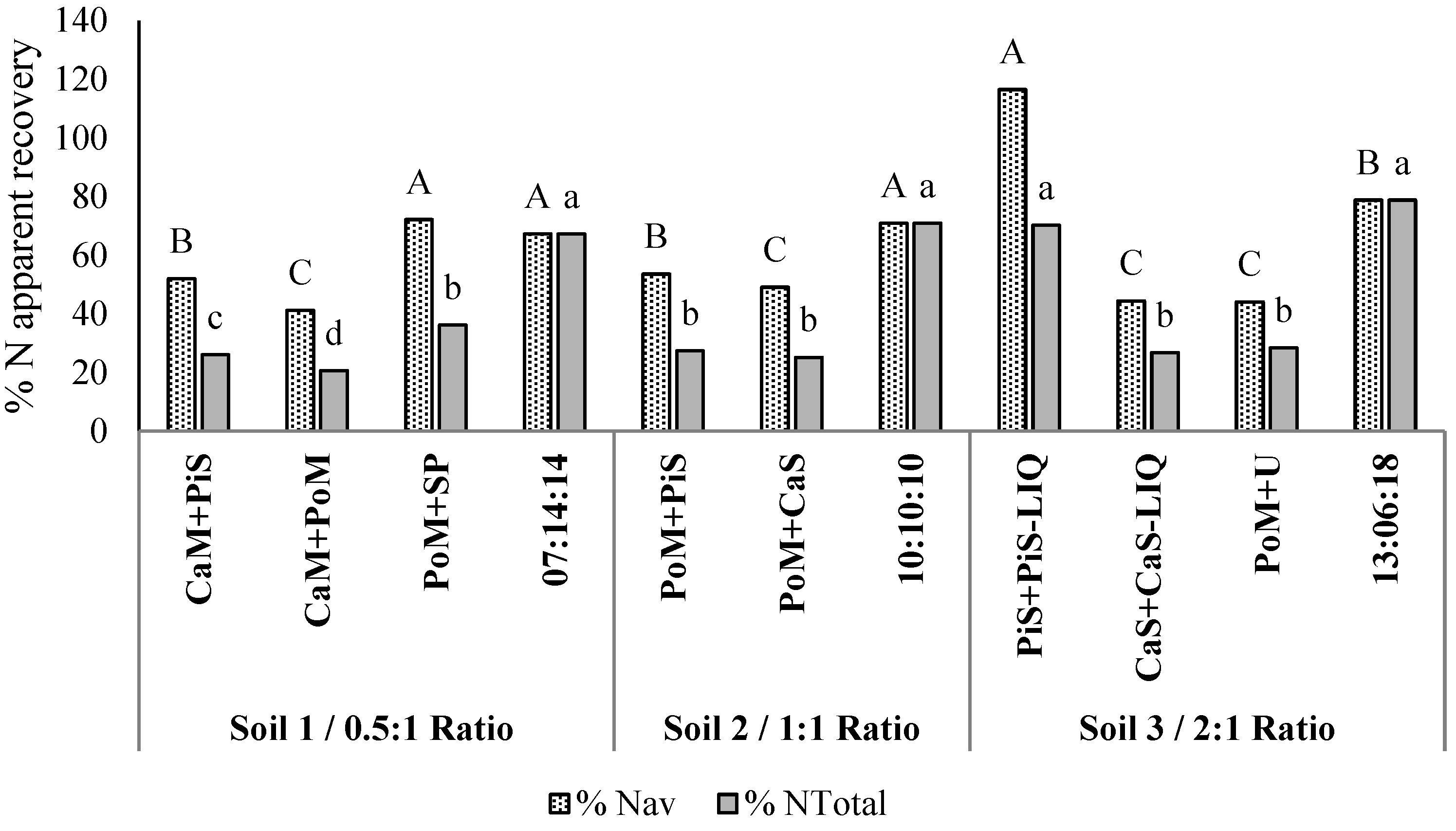Agronomy 13 00140 g002