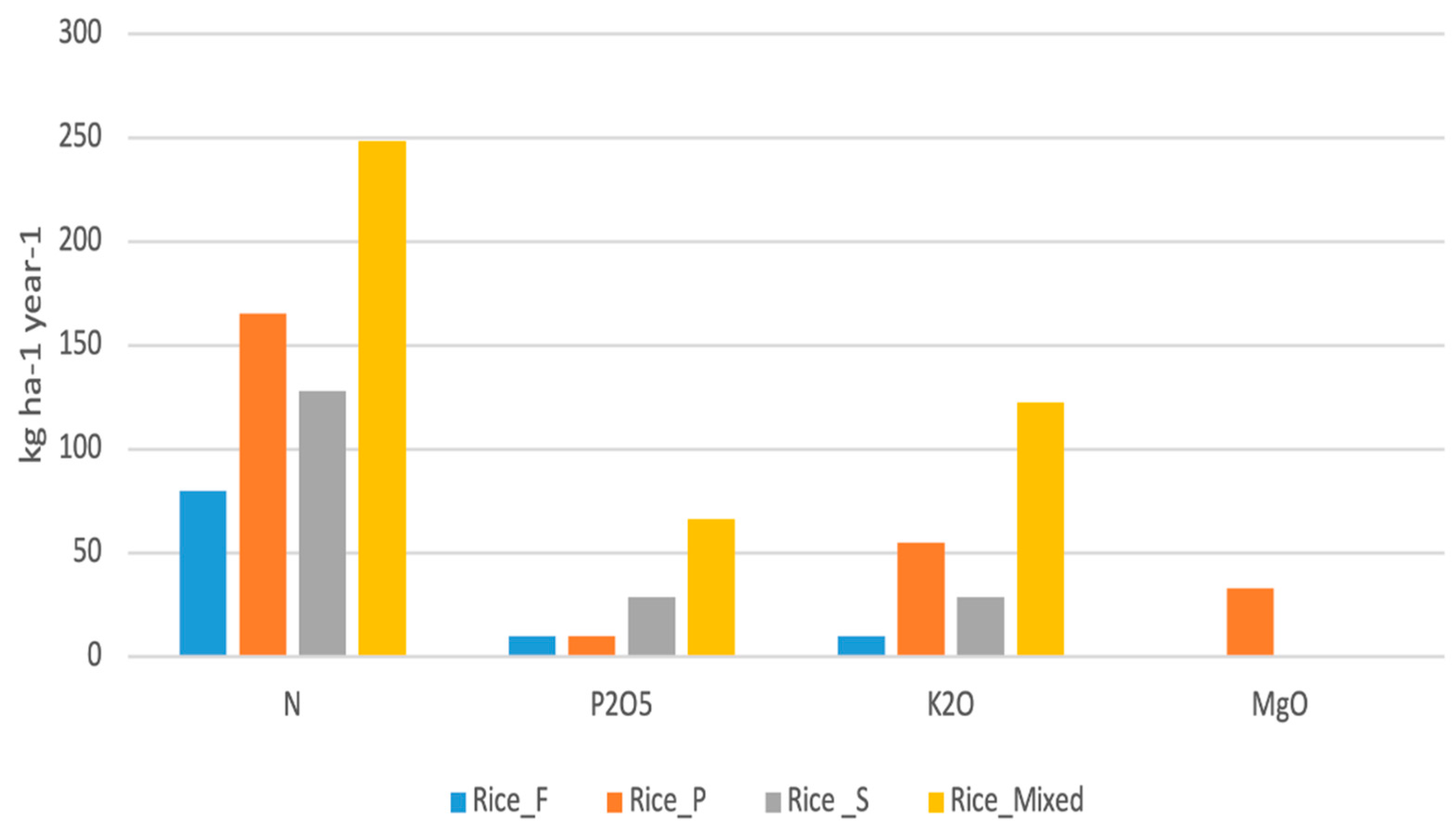 Agronomy 13 00142 g002
