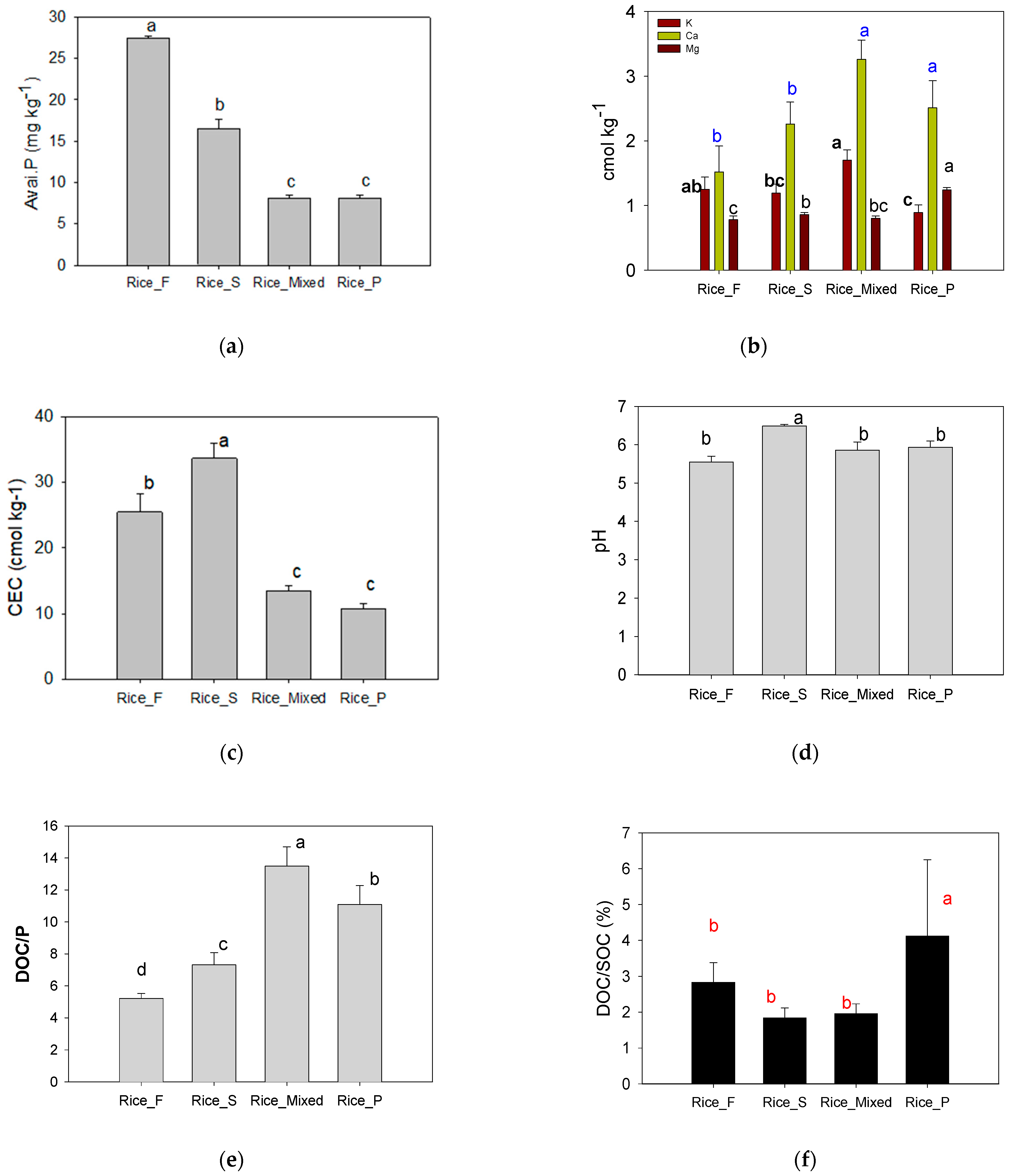 Agronomy 13 00142 g004