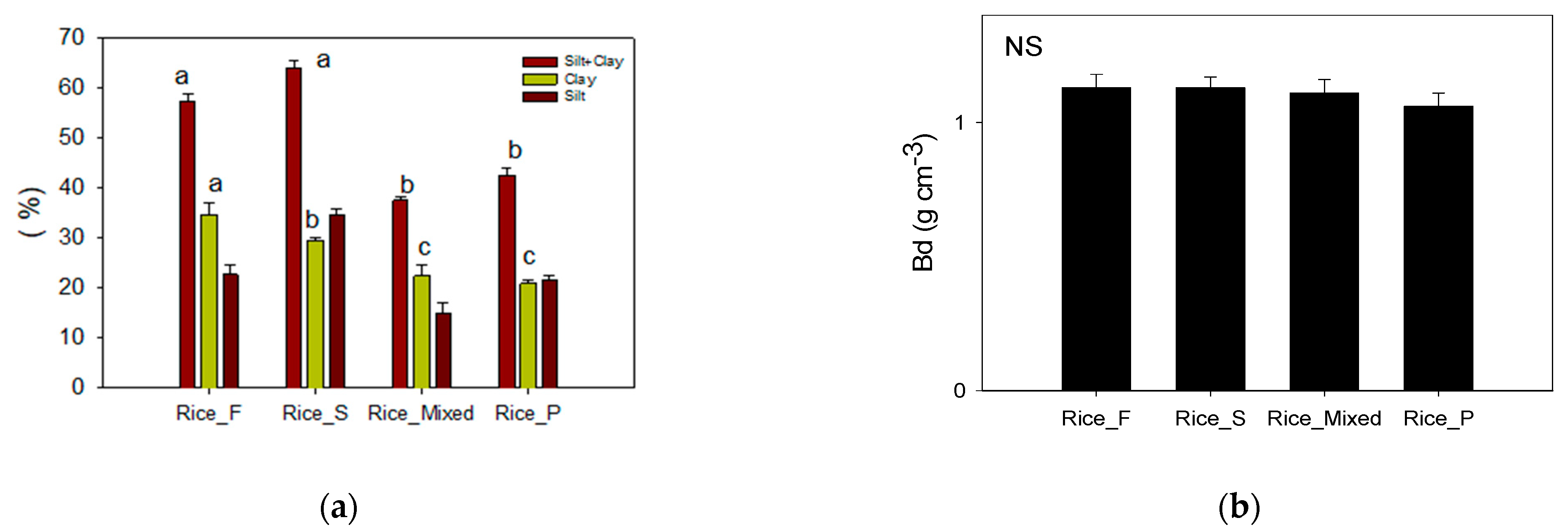 Agronomy 13 00142 g005