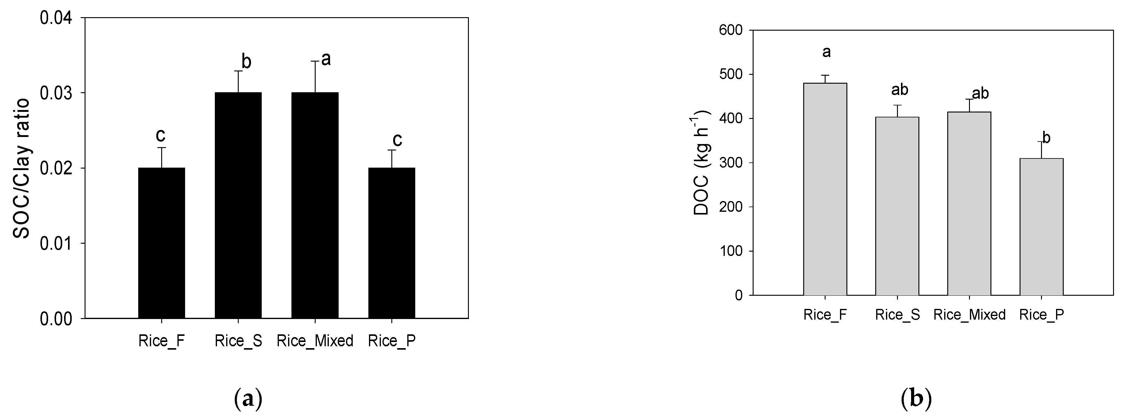 Agronomy 13 00142 g006