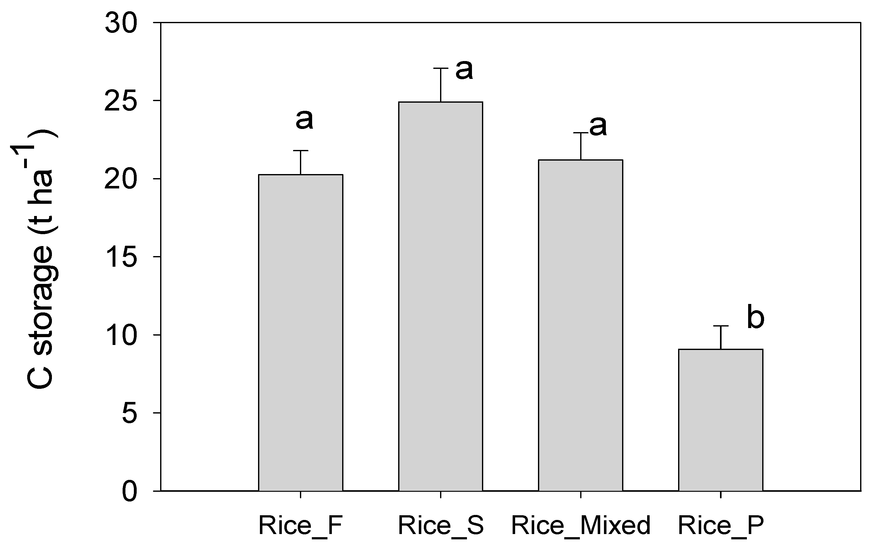 Agronomy 13 00142 g007