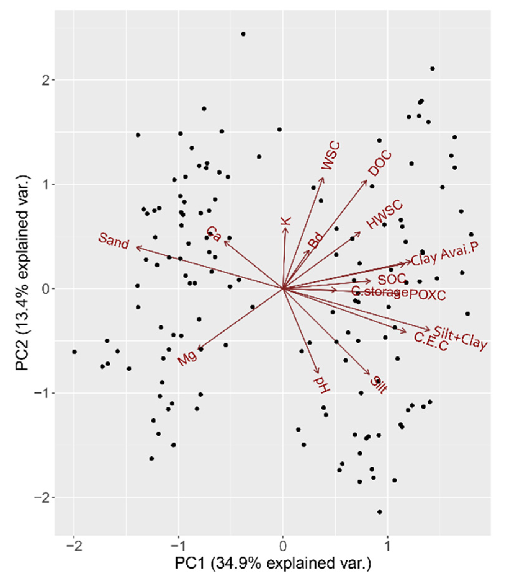 Agronomy 13 00142 g009