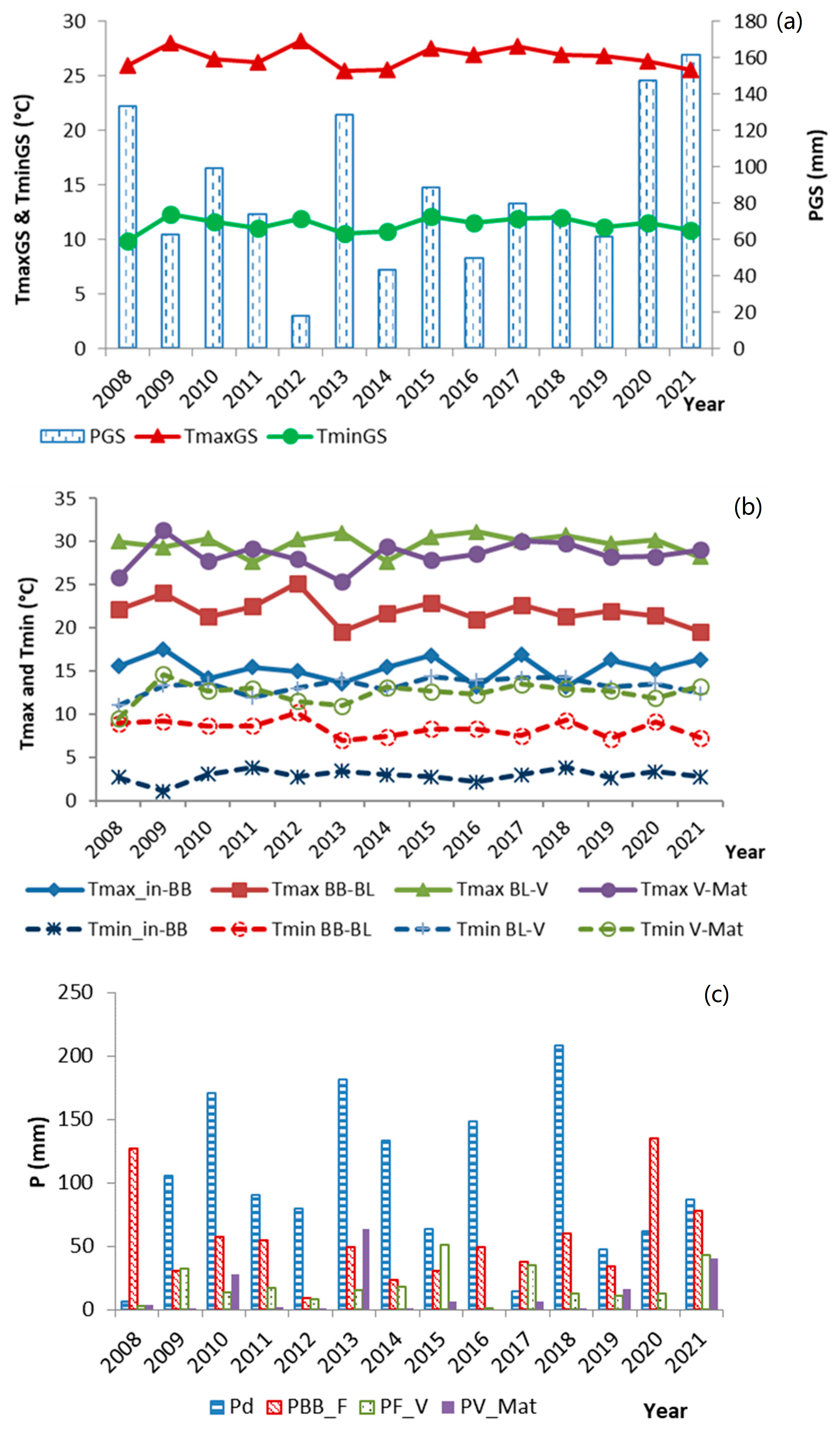 Agronomy 13 00146 g002 Agronomy 13 00146 g002