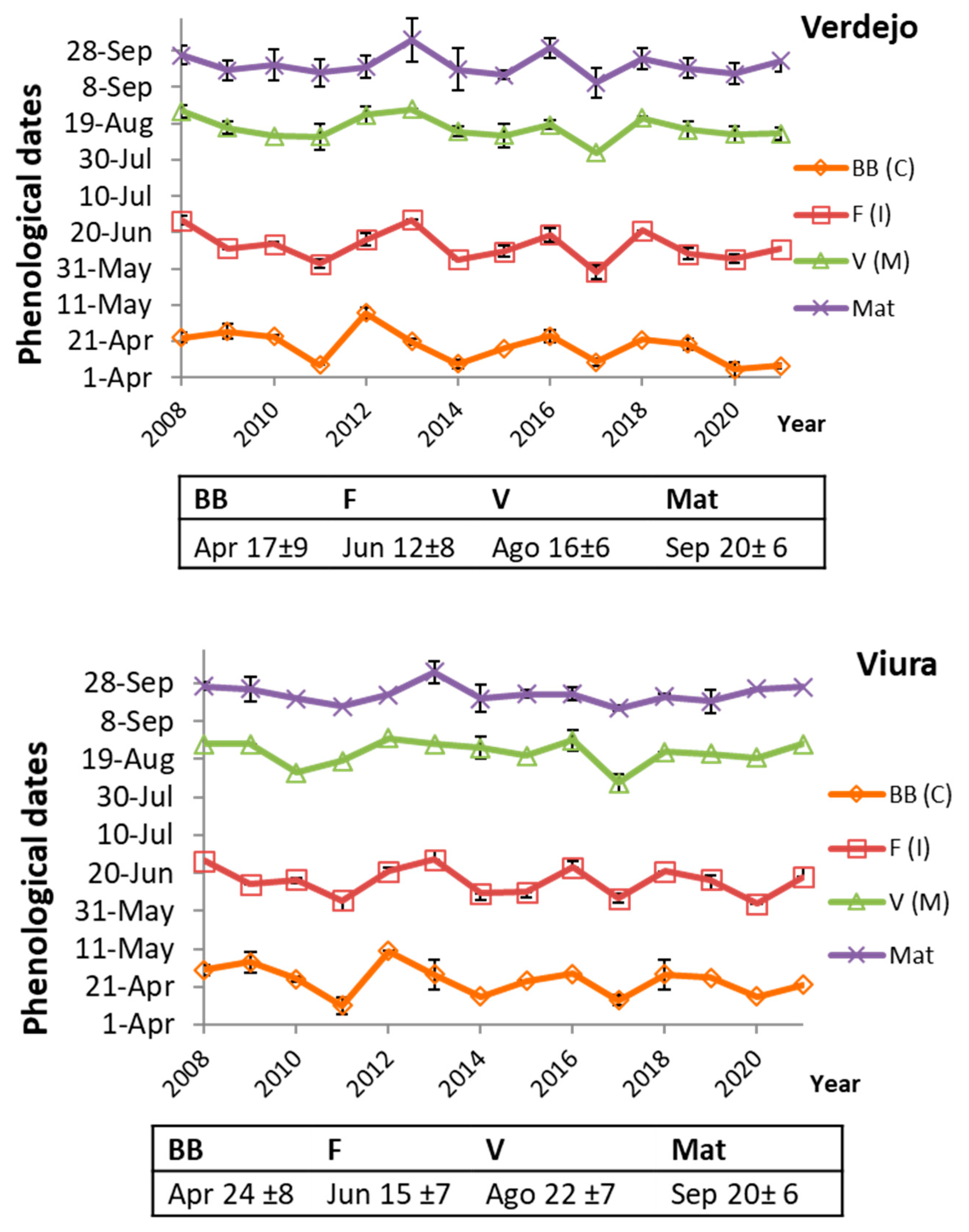 Agronomy 13 00146 g003a Agronomy 13 00146 g003a