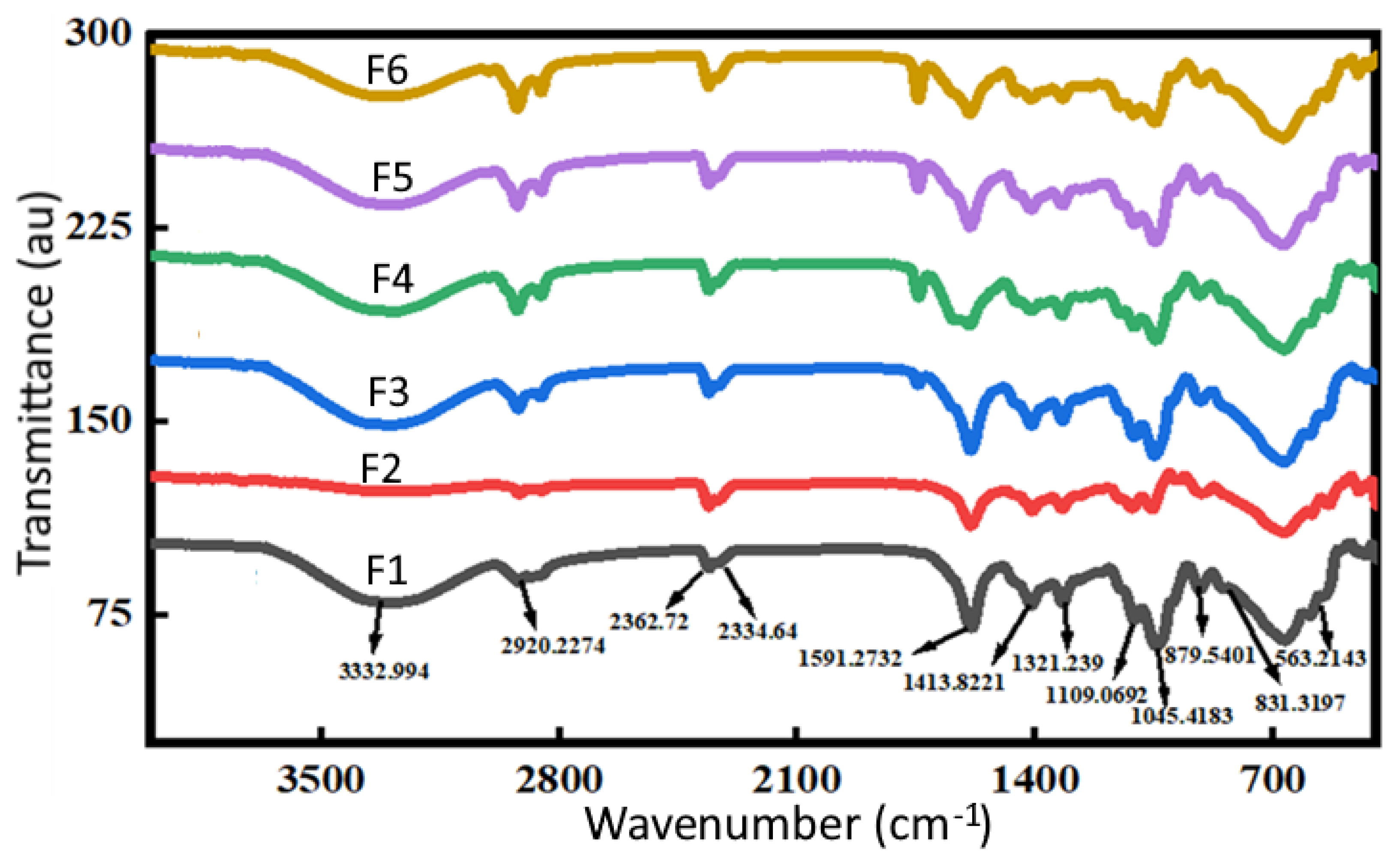 Agronomy 13 00147 g003