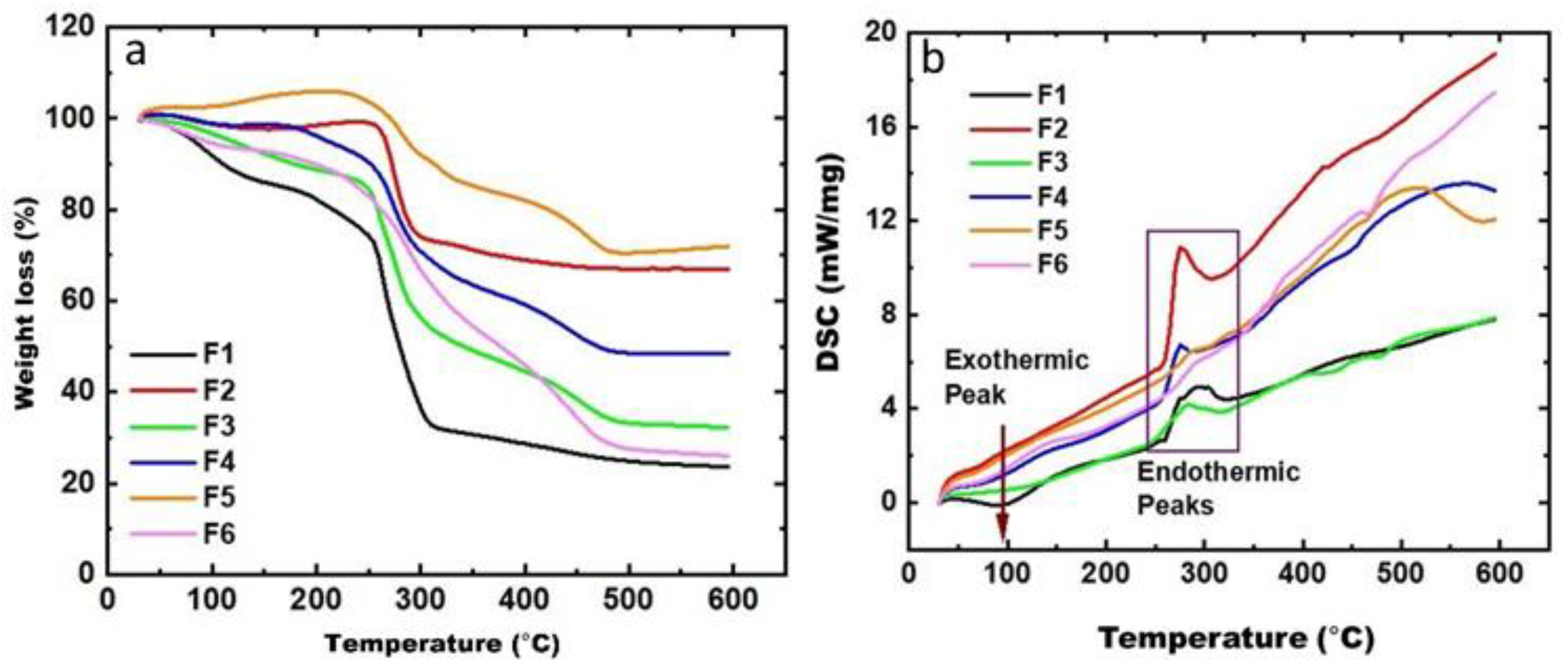 Agronomy 13 00147 g004