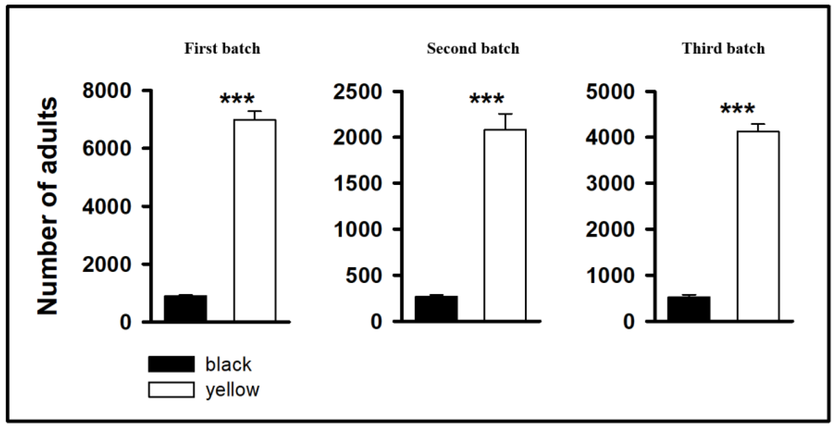 Agronomy 13 00148 g001