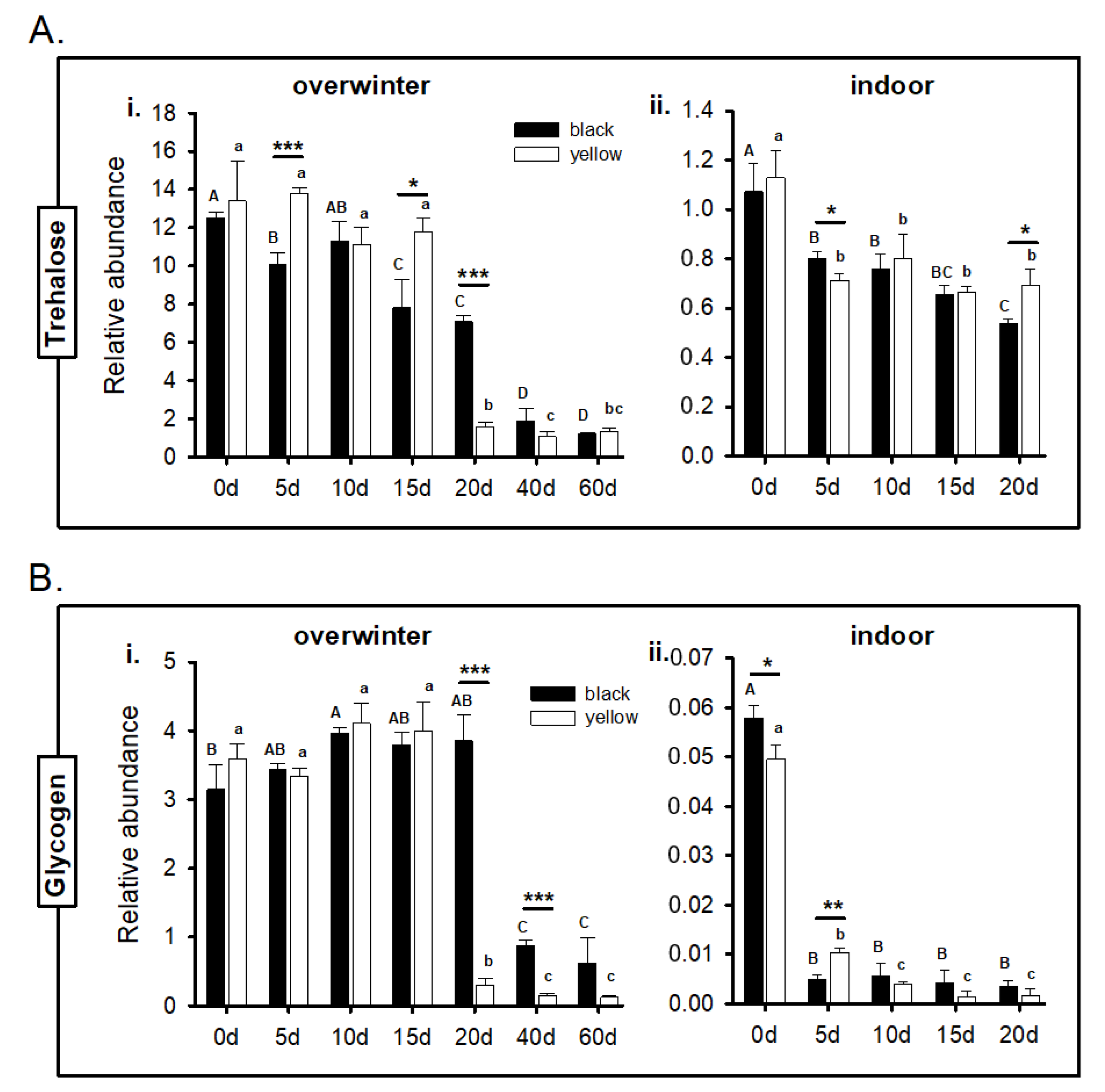Agronomy 13 00148 g002