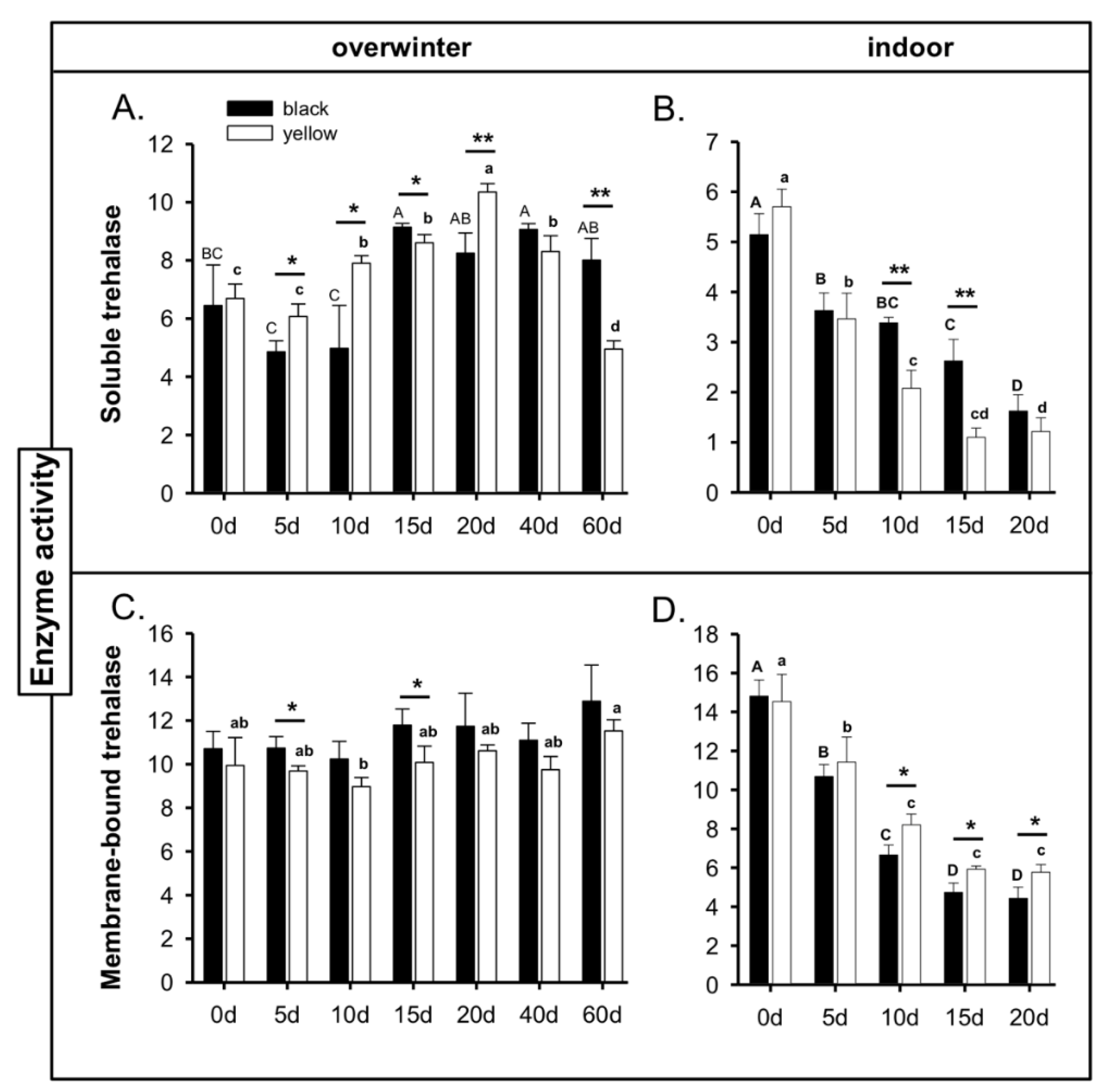 Agronomy 13 00148 g003