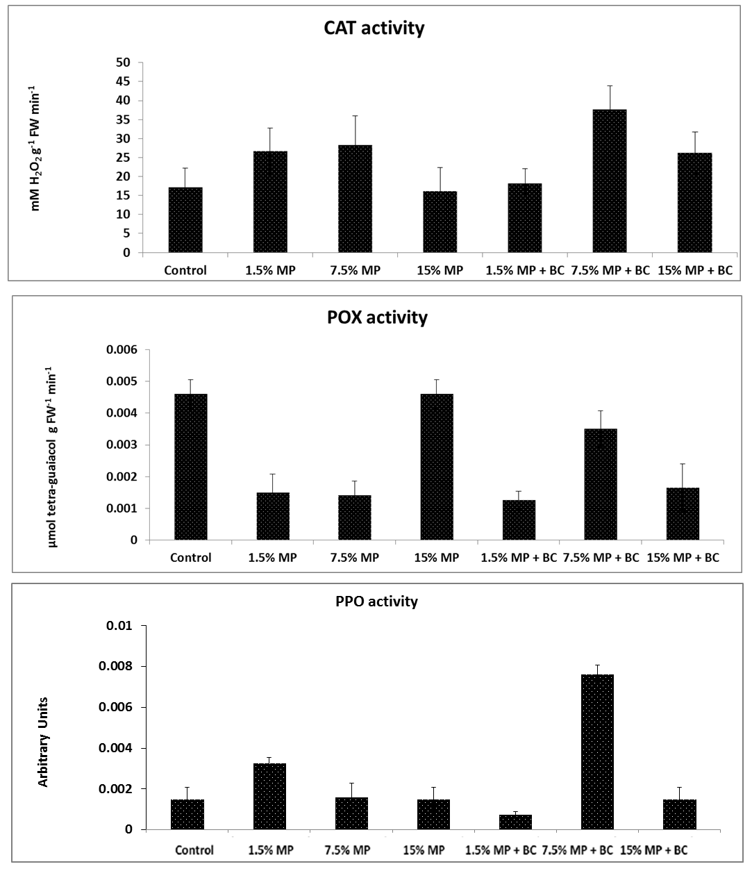 Agronomy 13 00149 g003
