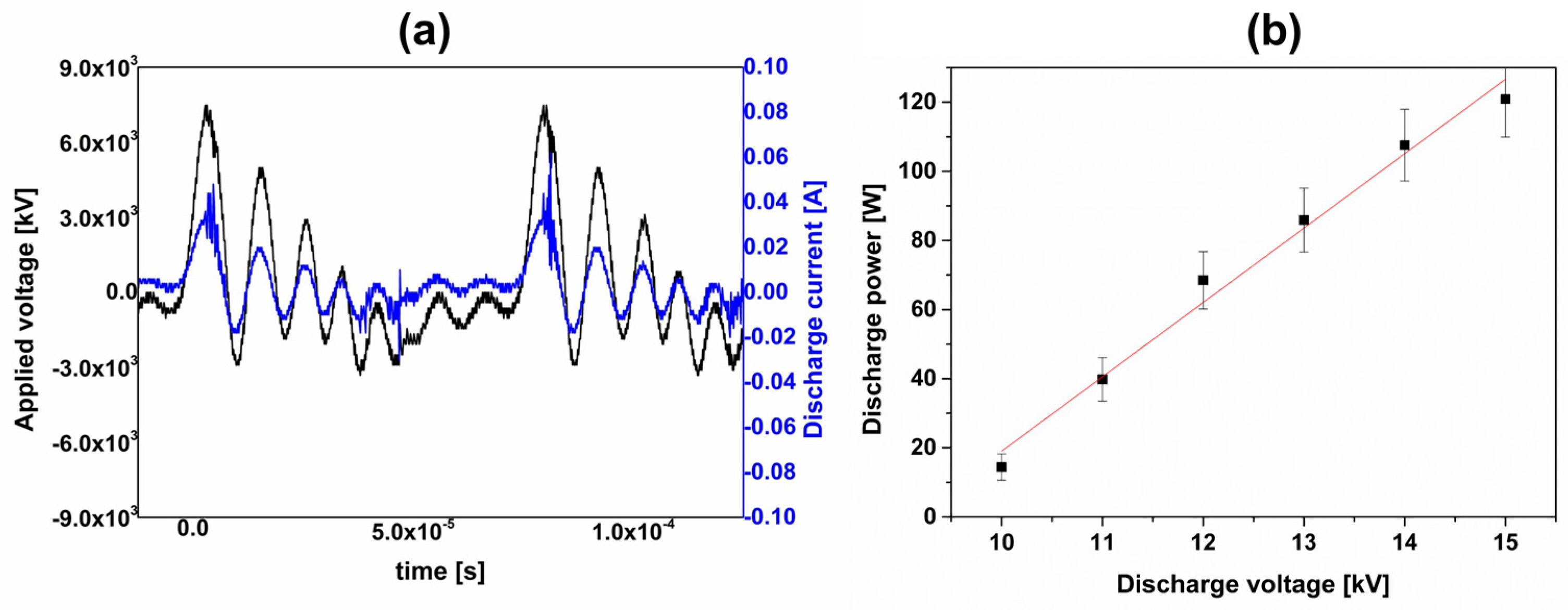 Agronomy 13 00150 g002 Agronomy 13 00150 g002