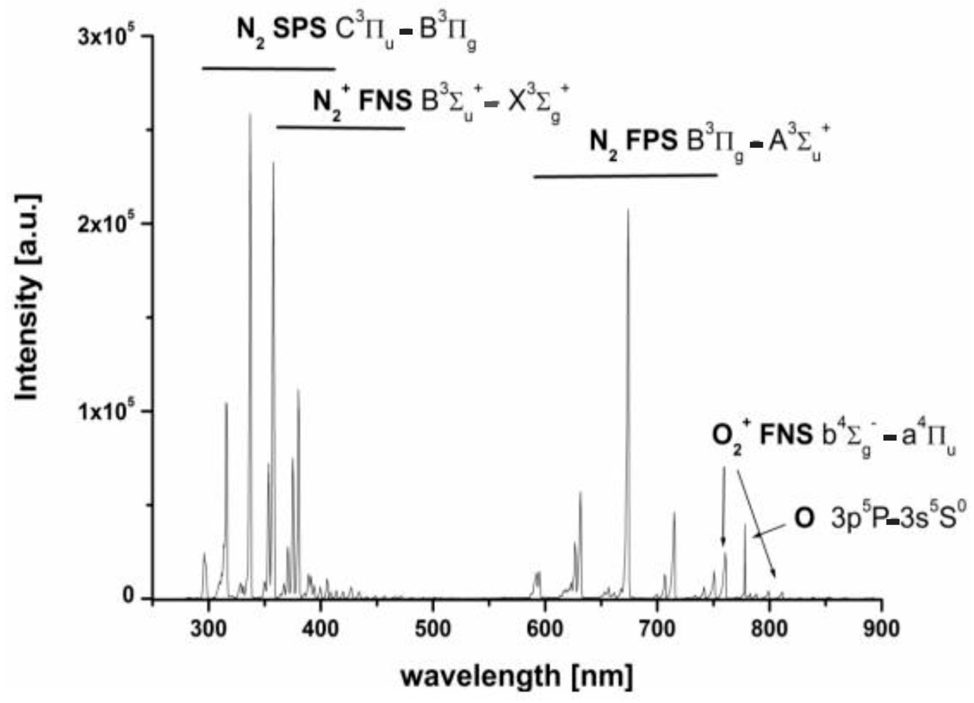 Agronomy 13 00150 g003 Agronomy 13 00150 g003