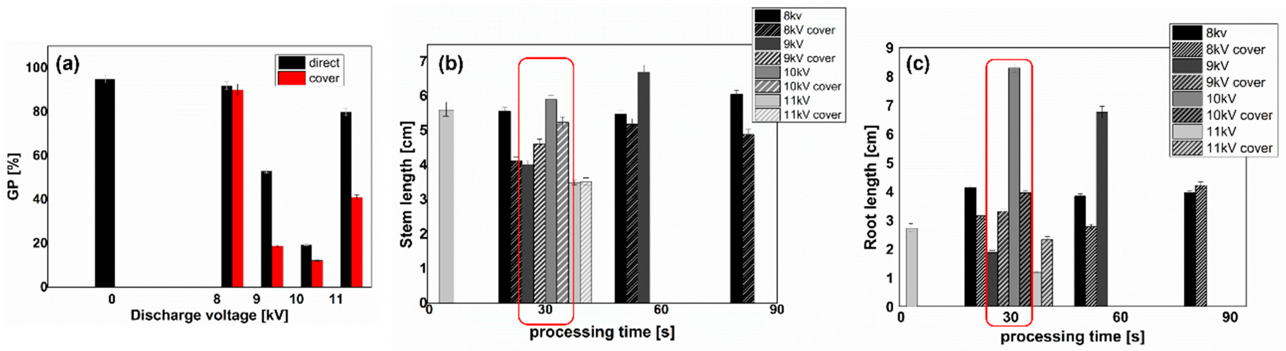 Agronomy 13 00150 g004 Agronomy 13 00150 g004
