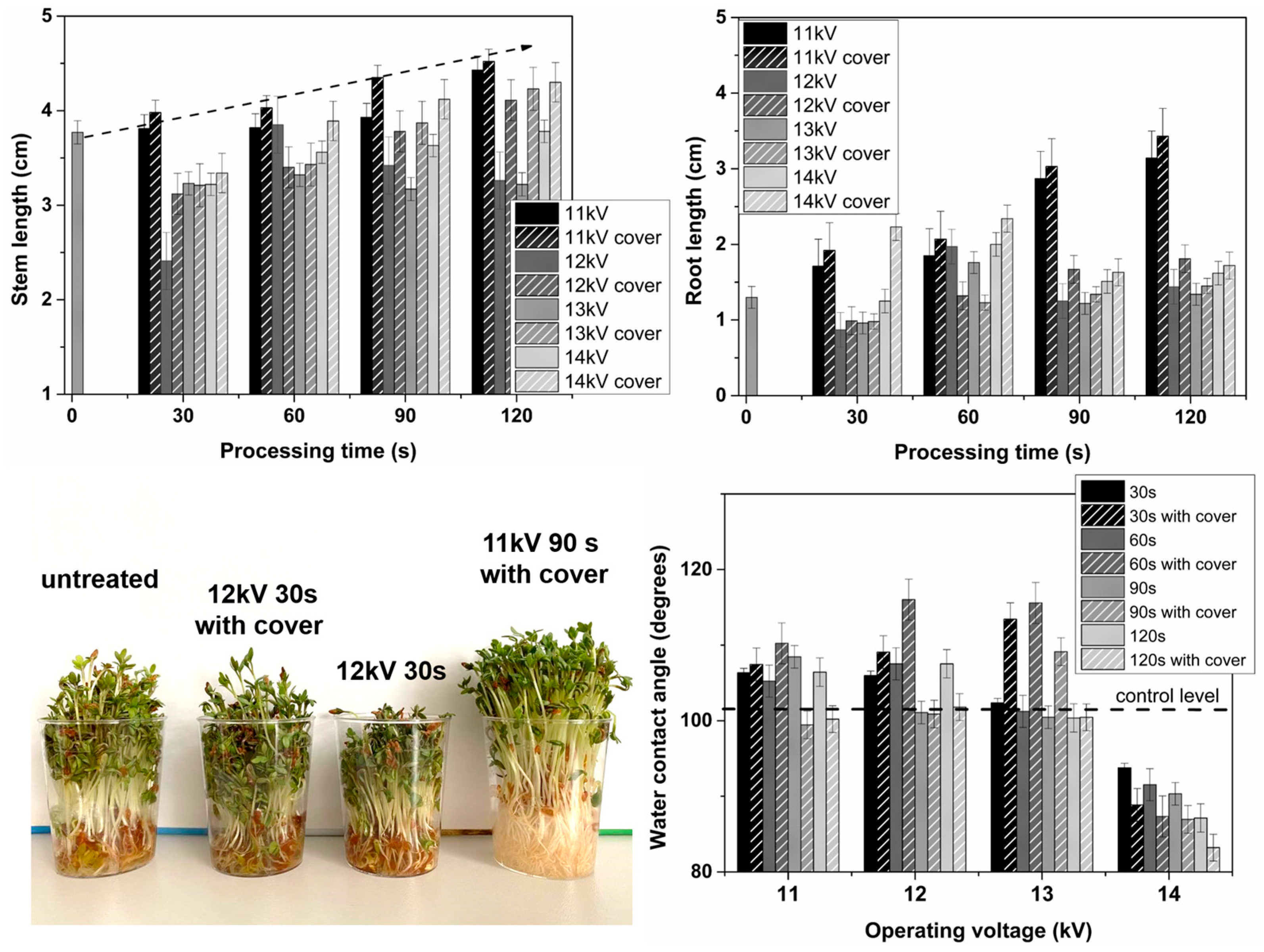 Agronomy 13 00150 g007 Agronomy 13 00150 g007