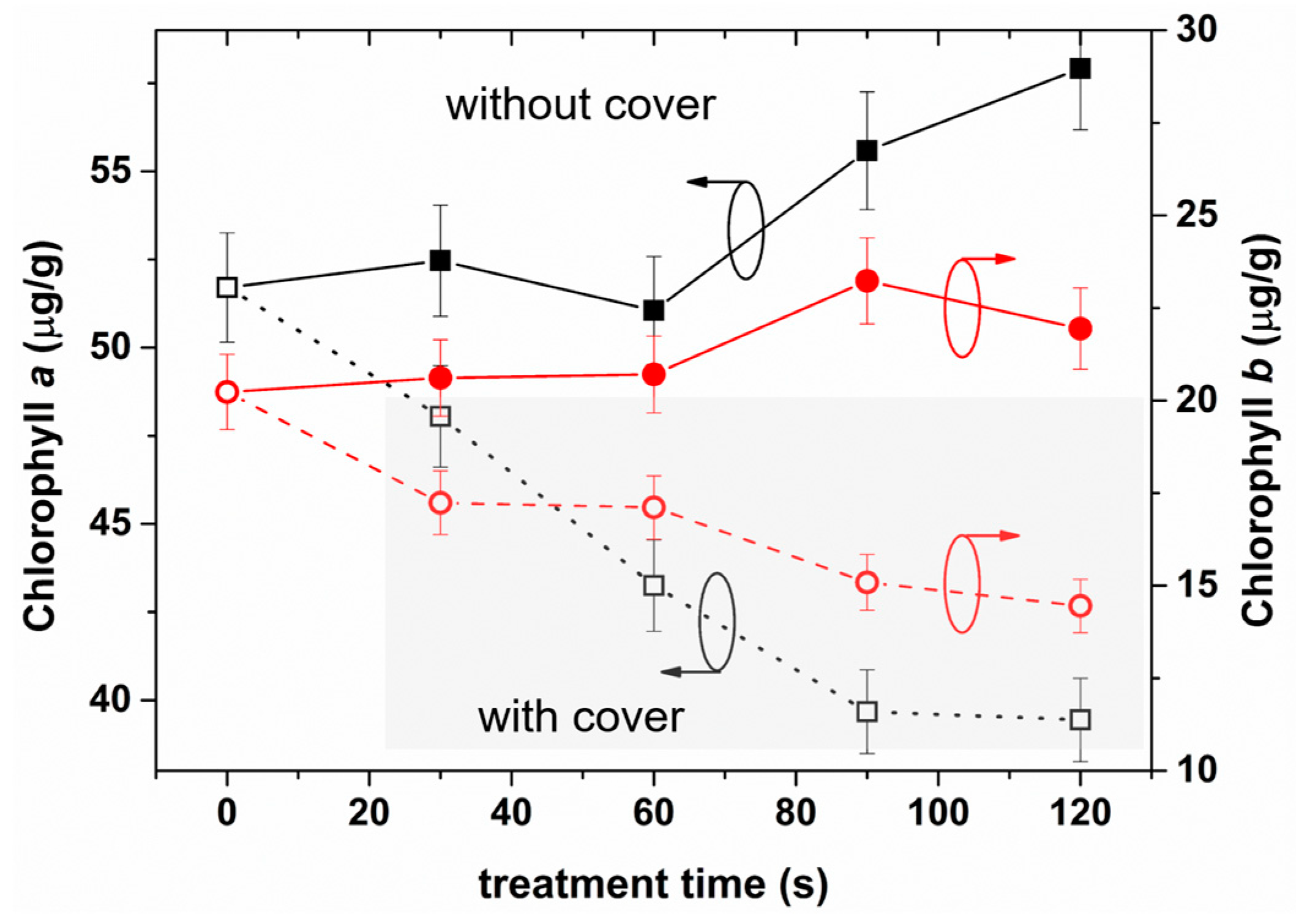 Agronomy 13 00150 g008 Agronomy 13 00150 g008