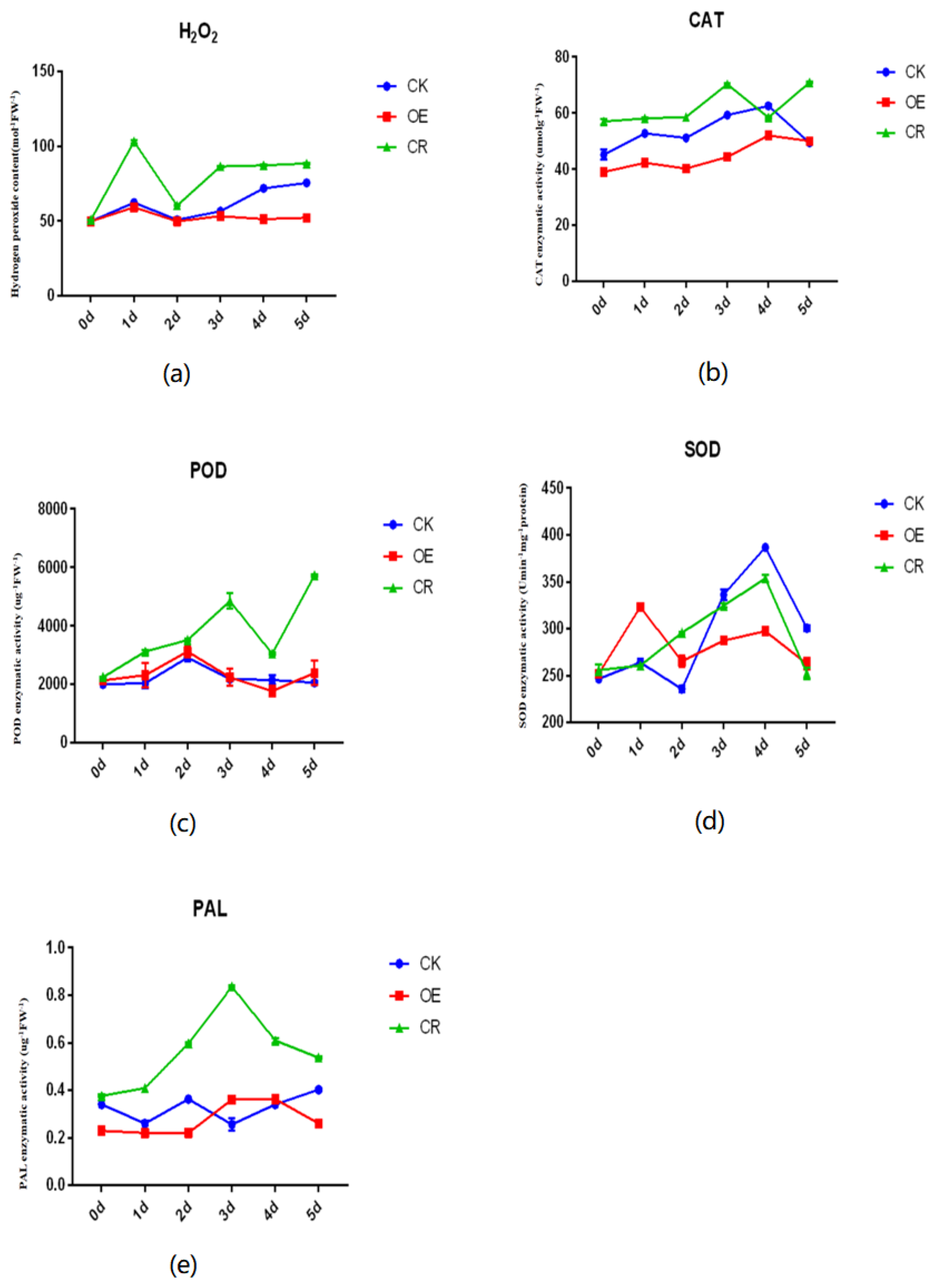Agronomy 13 00152 g003