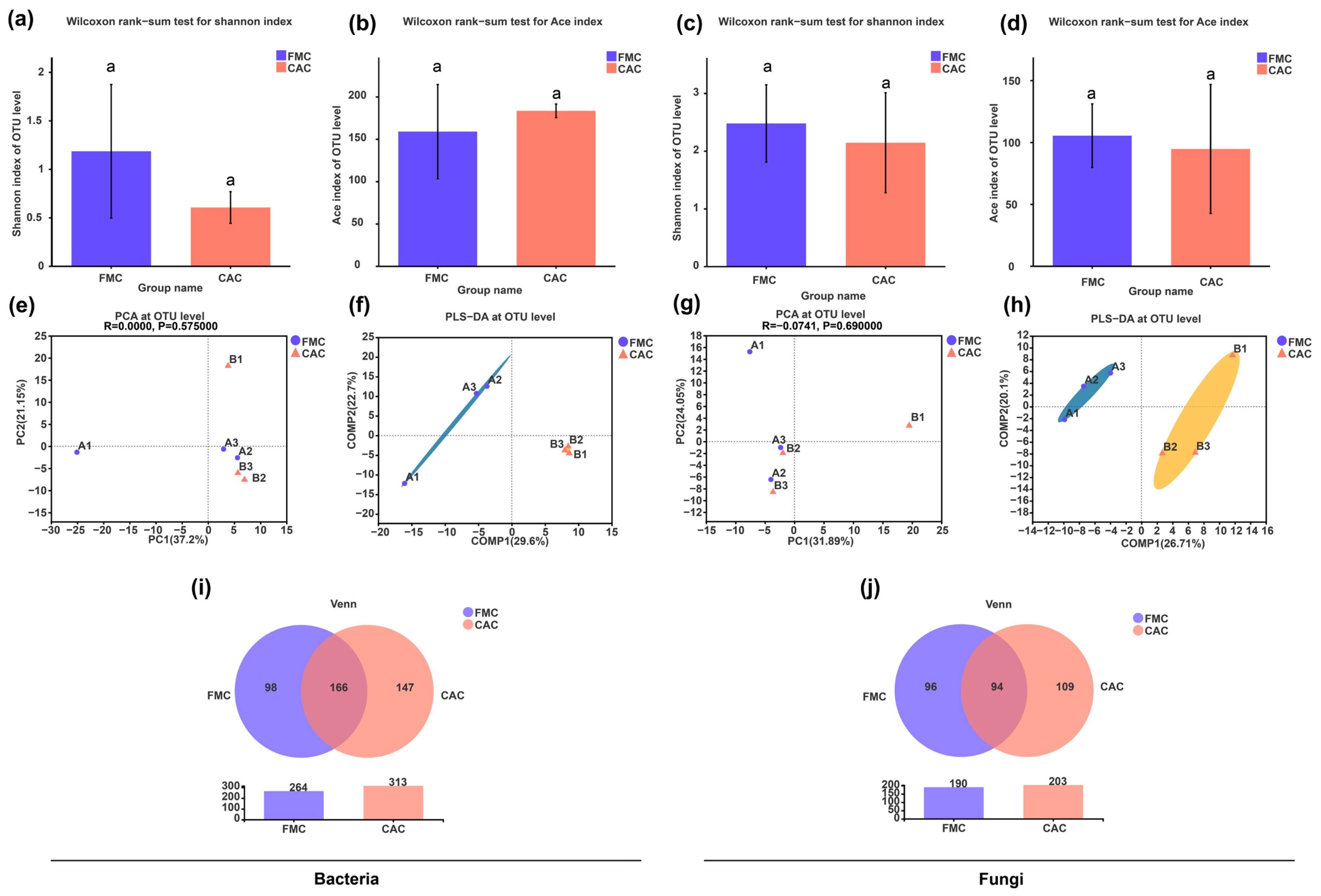Agronomy 13 00153 g001