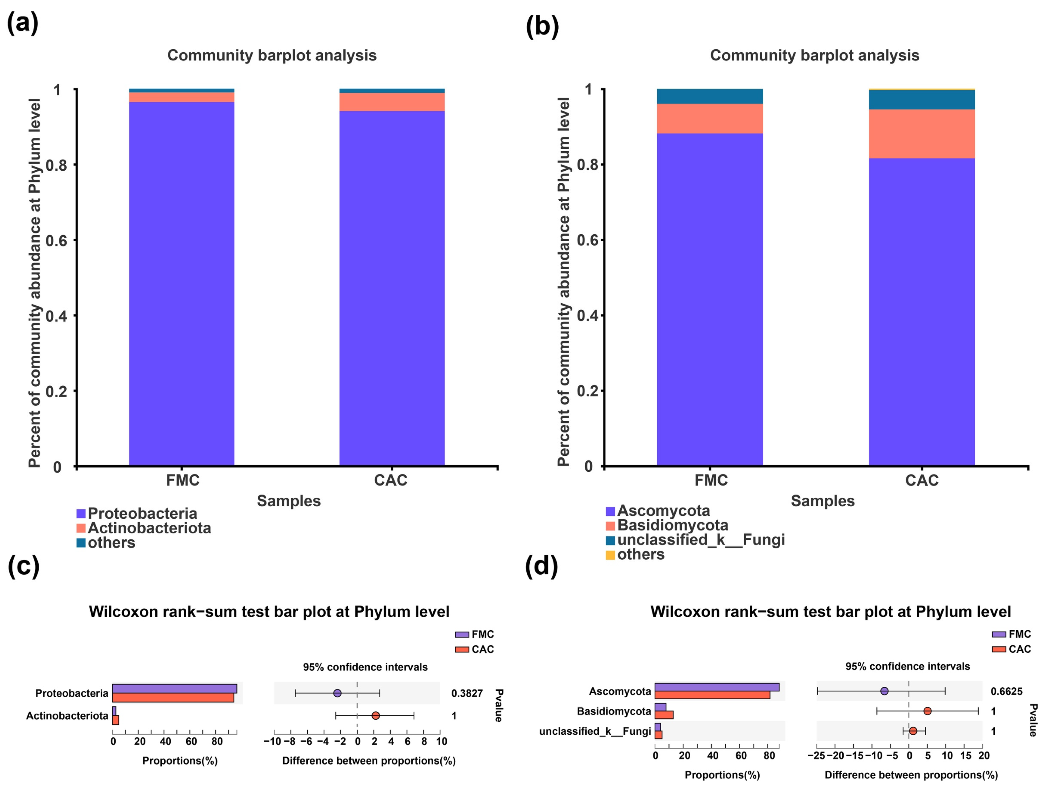 Agronomy 13 00153 g002