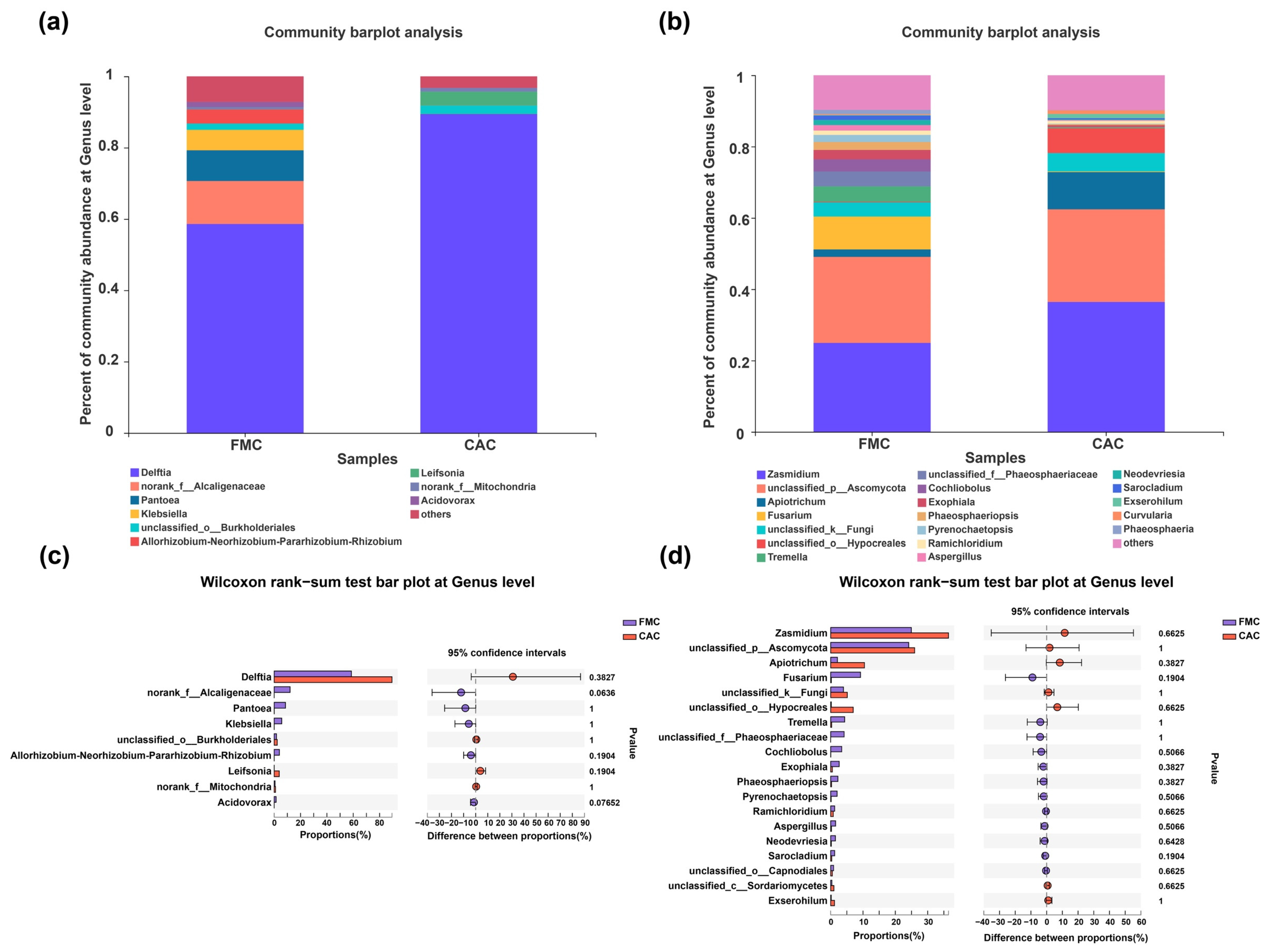 Agronomy 13 00153 g003
