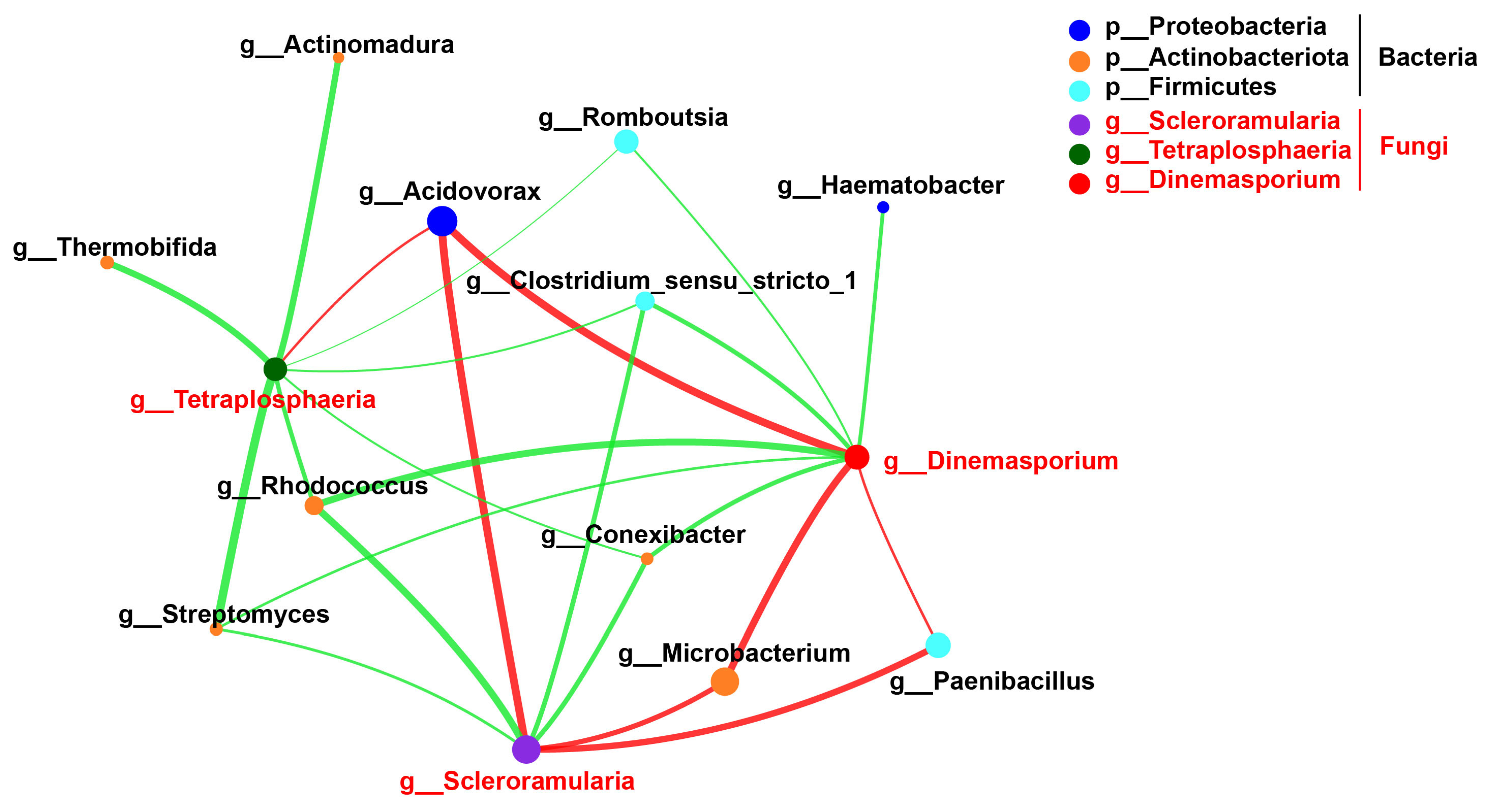 Agronomy 13 00153 g005