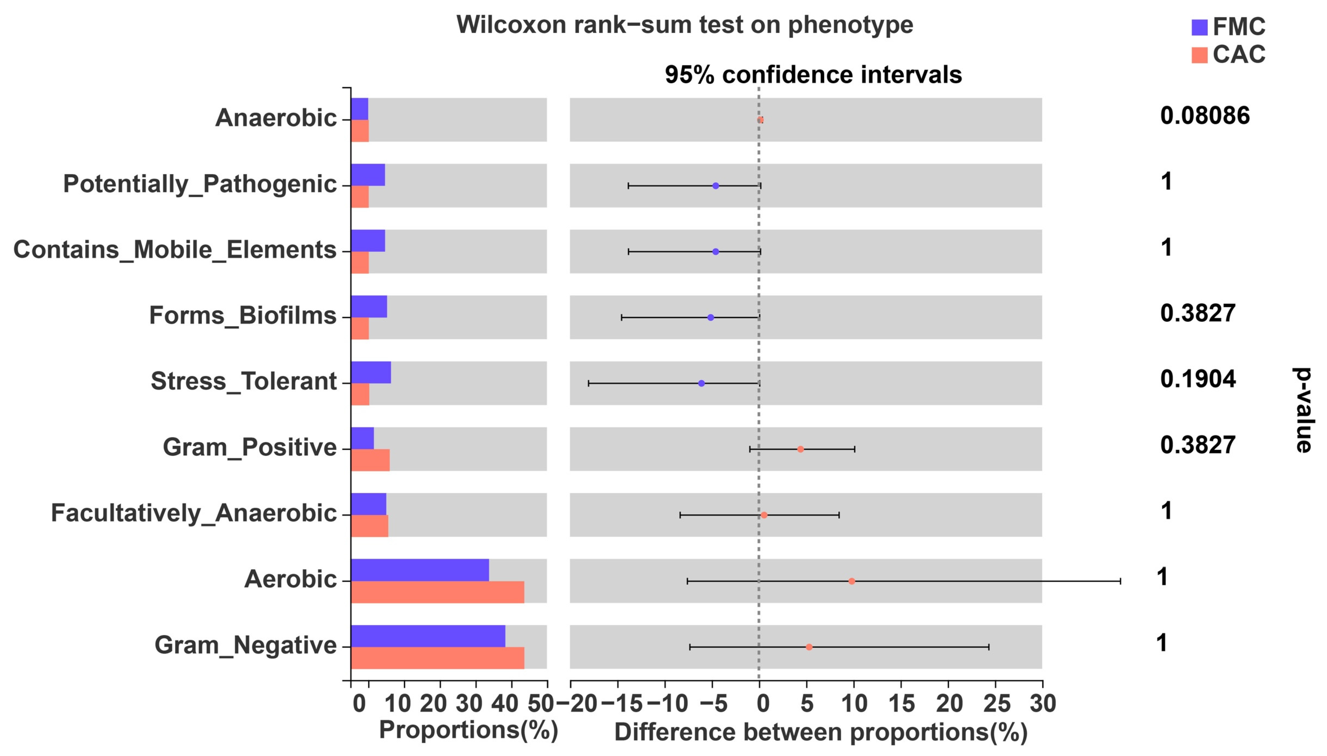 Agronomy 13 00153 g006