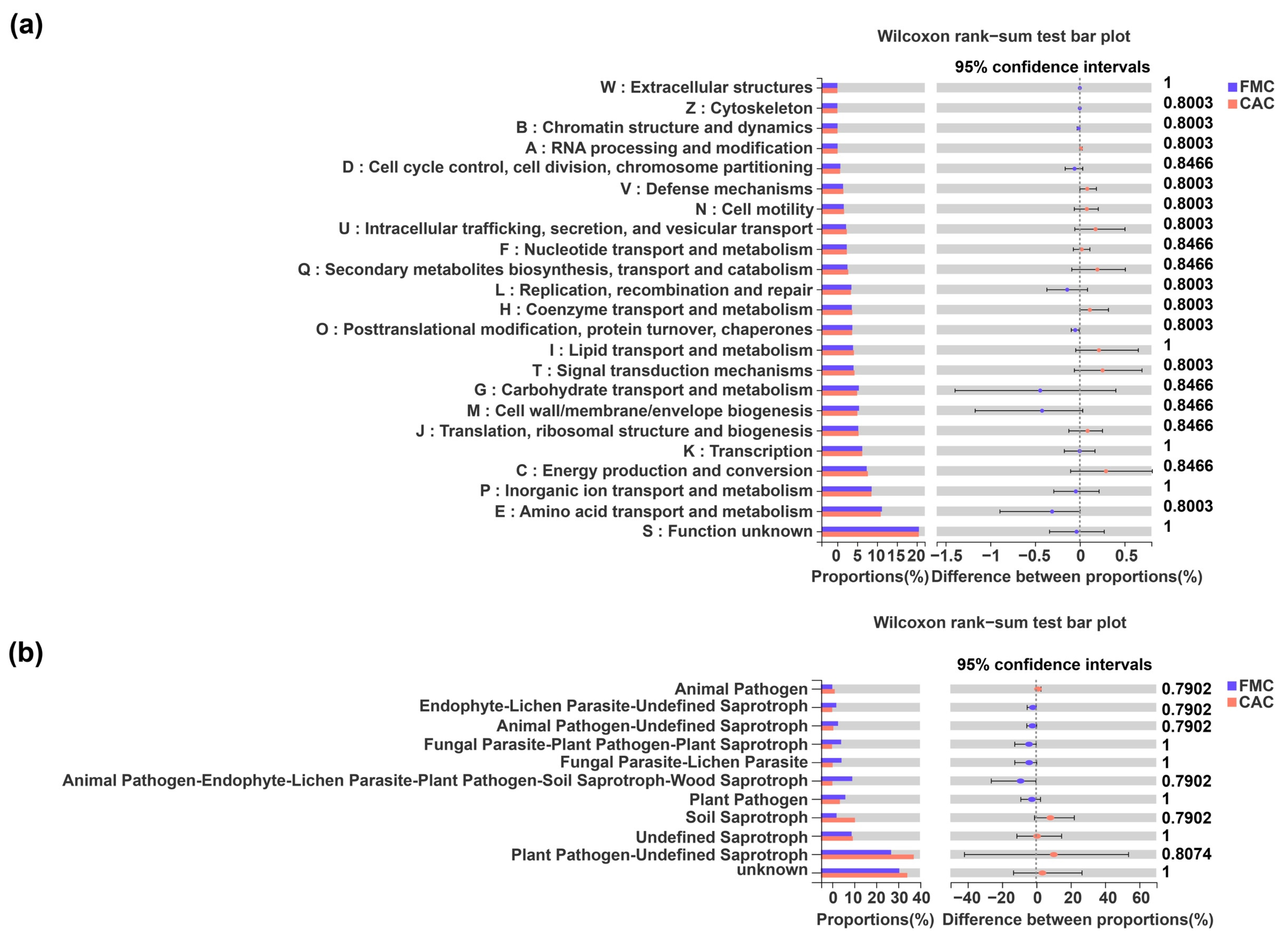Agronomy 13 00153 g007