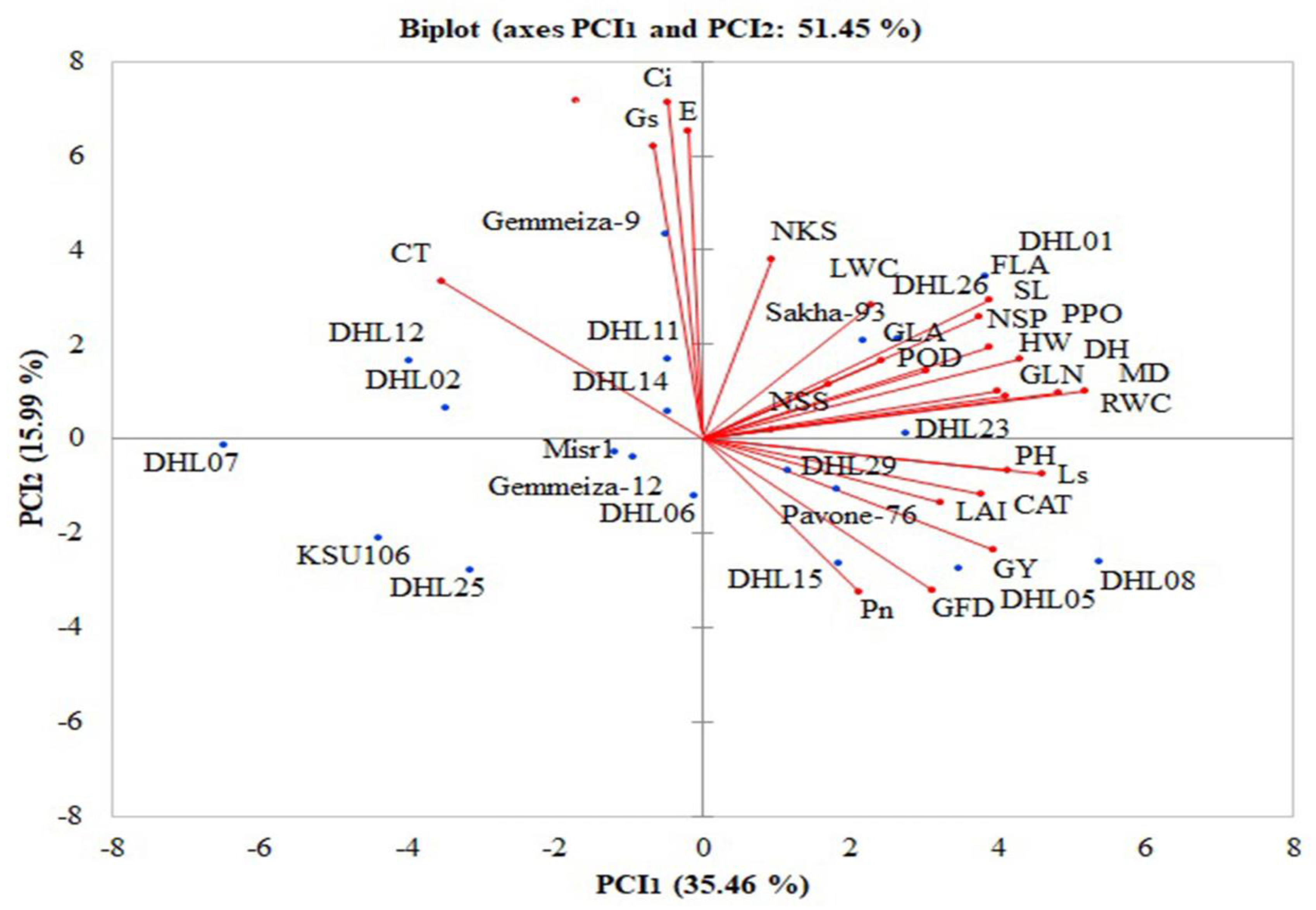Agronomy 13 00154 g001