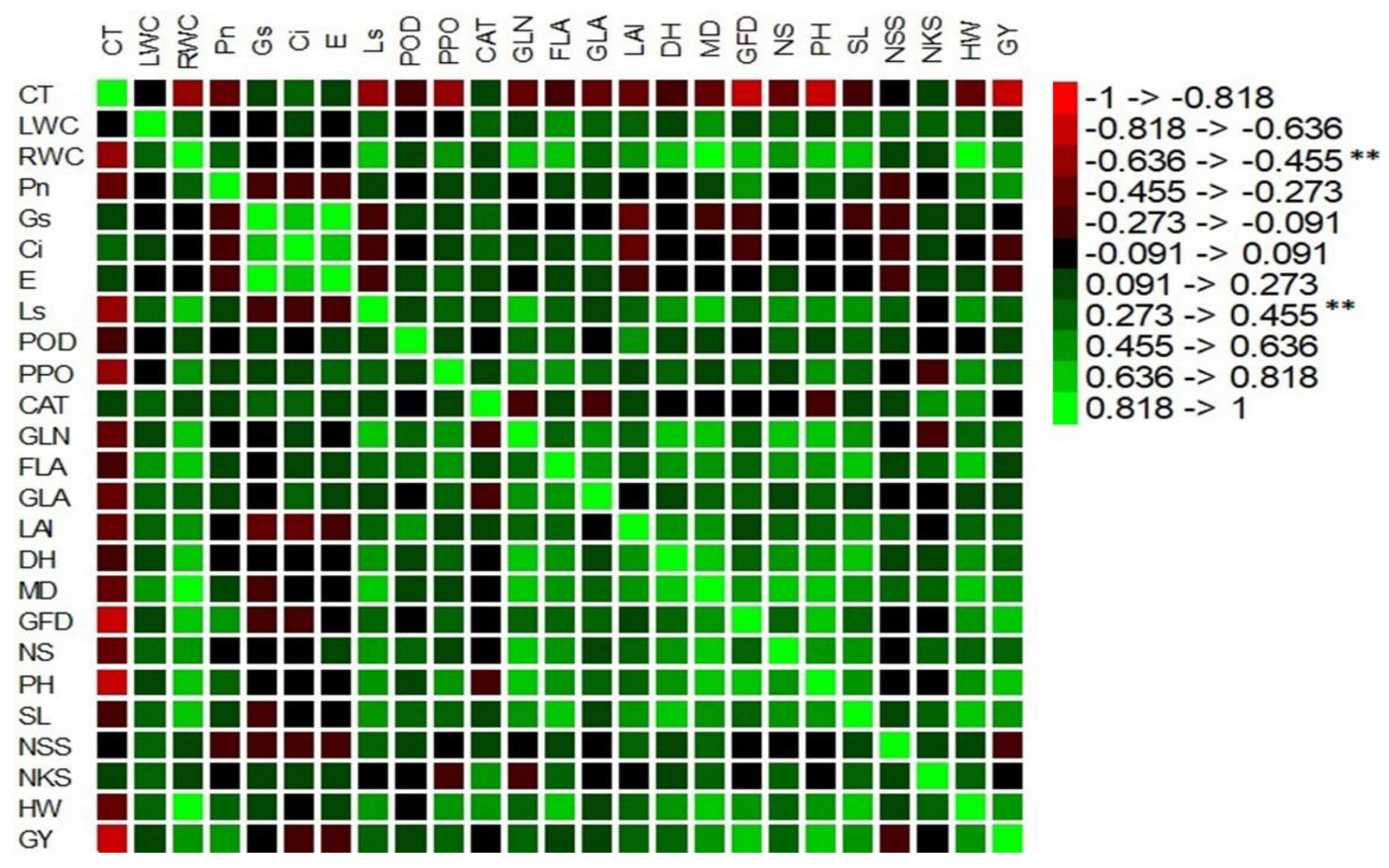 Agronomy 13 00154 g003