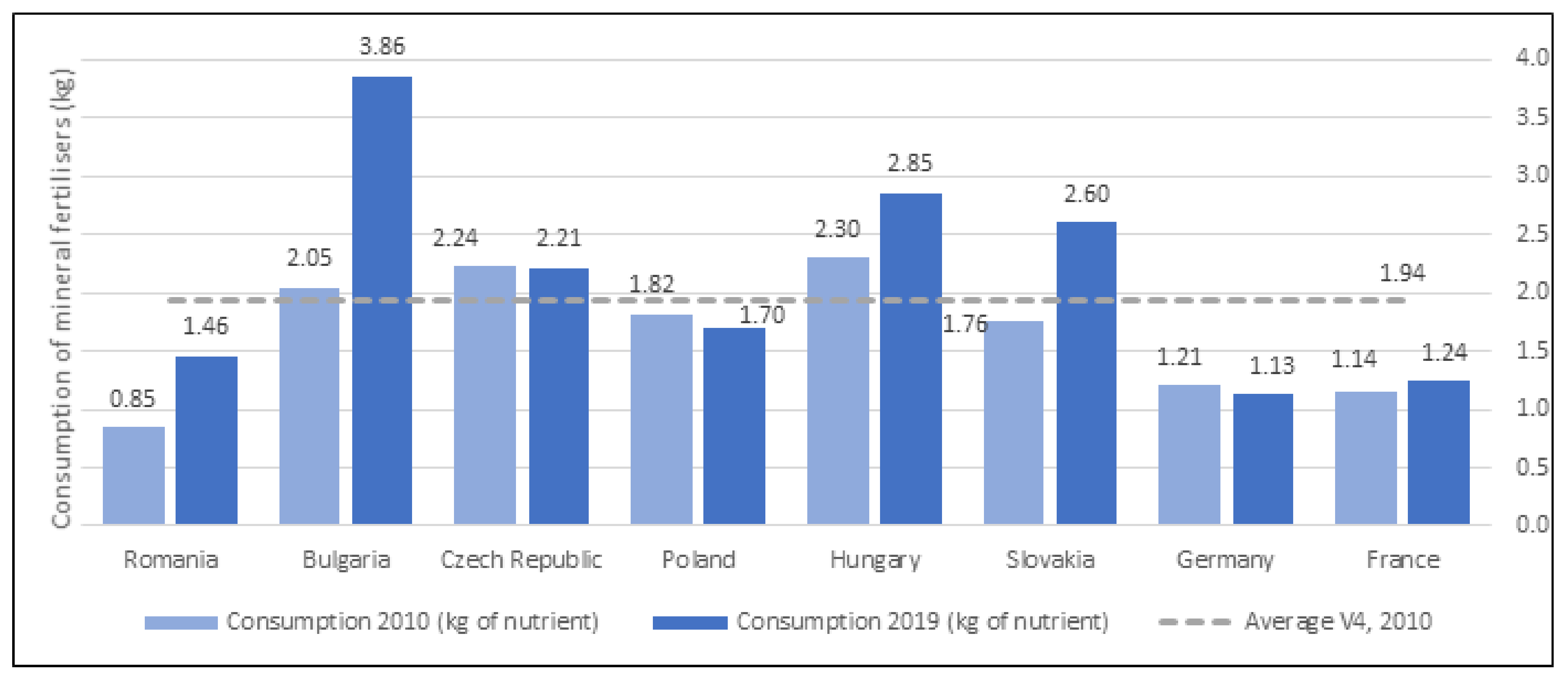 Agronomy 13 00159 g002