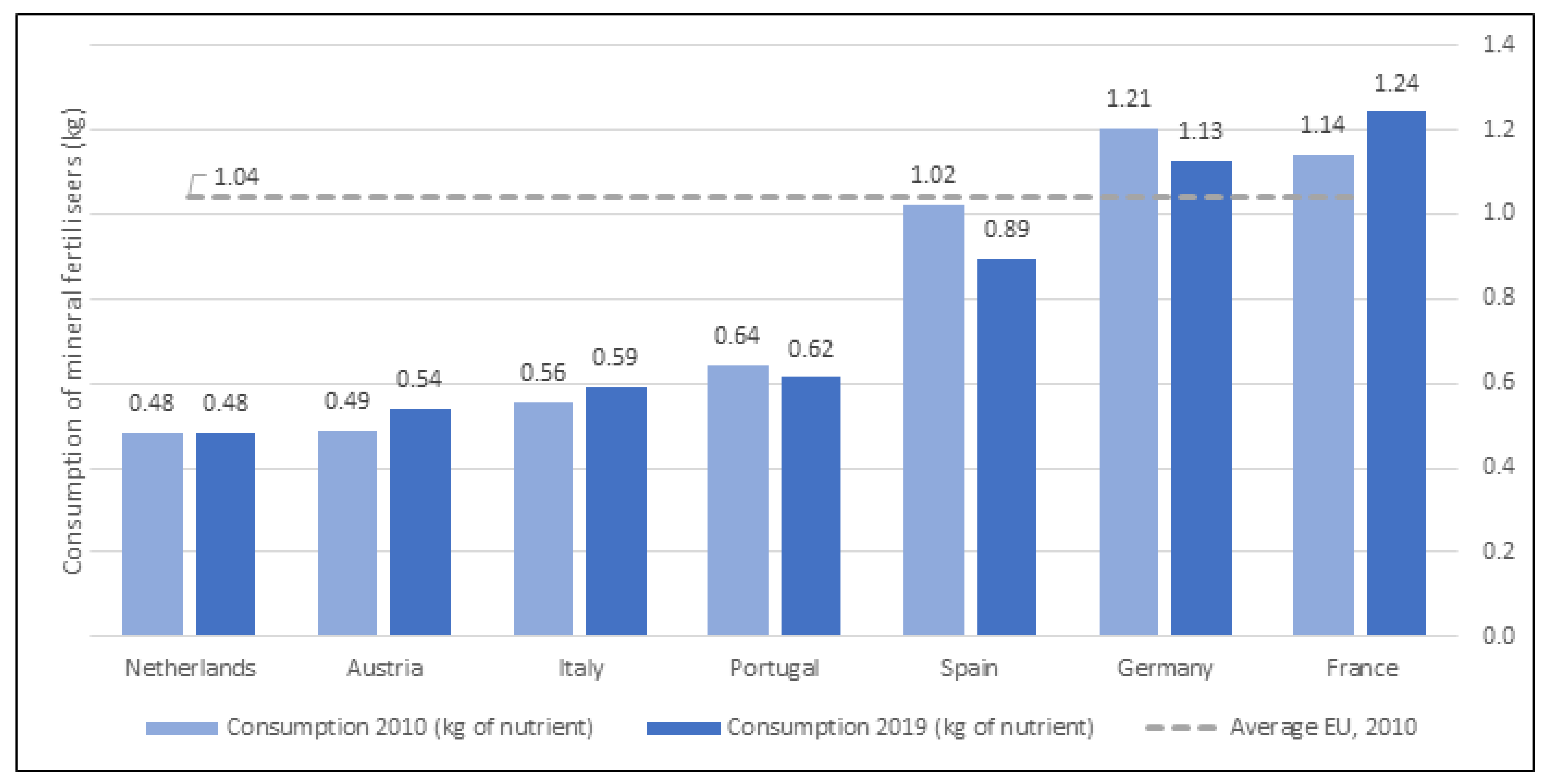 Agronomy 13 00159 g003