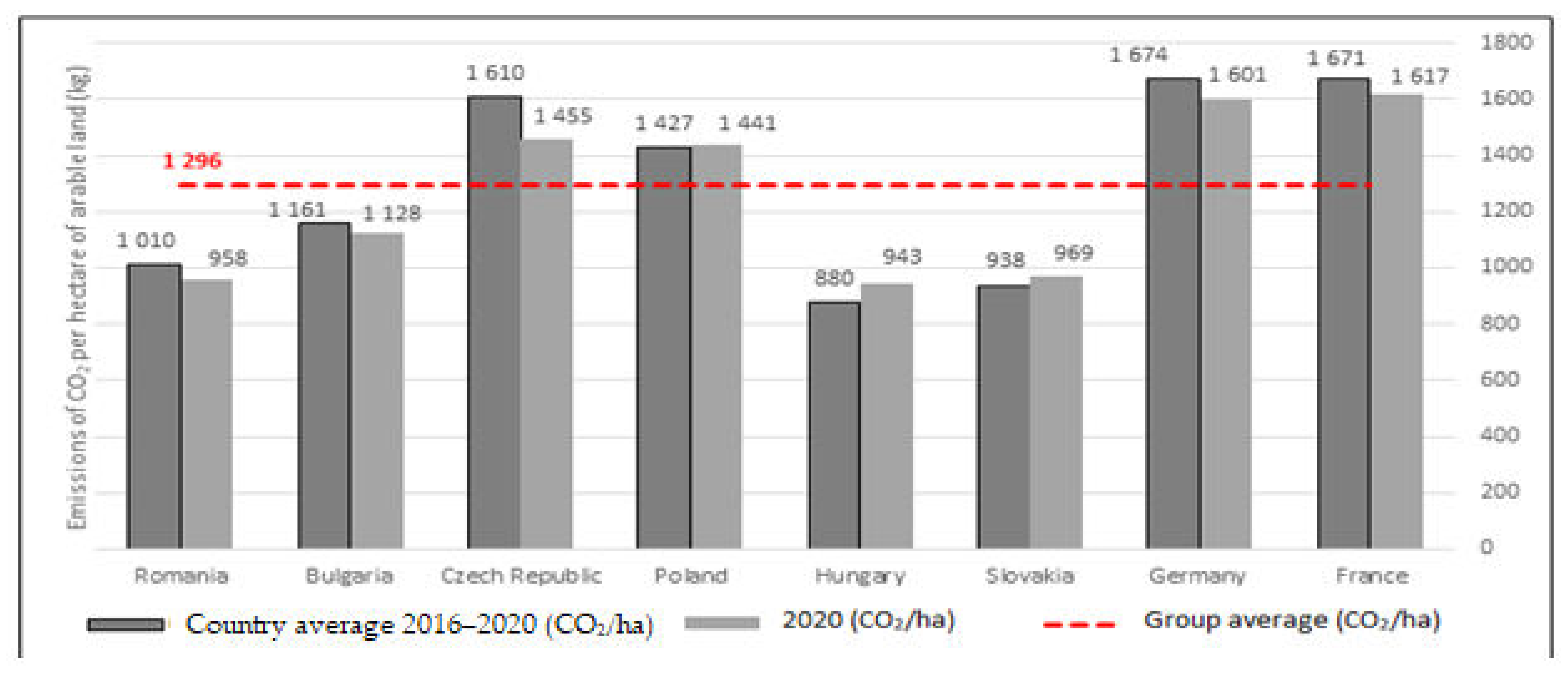 Agronomy 13 00159 g004