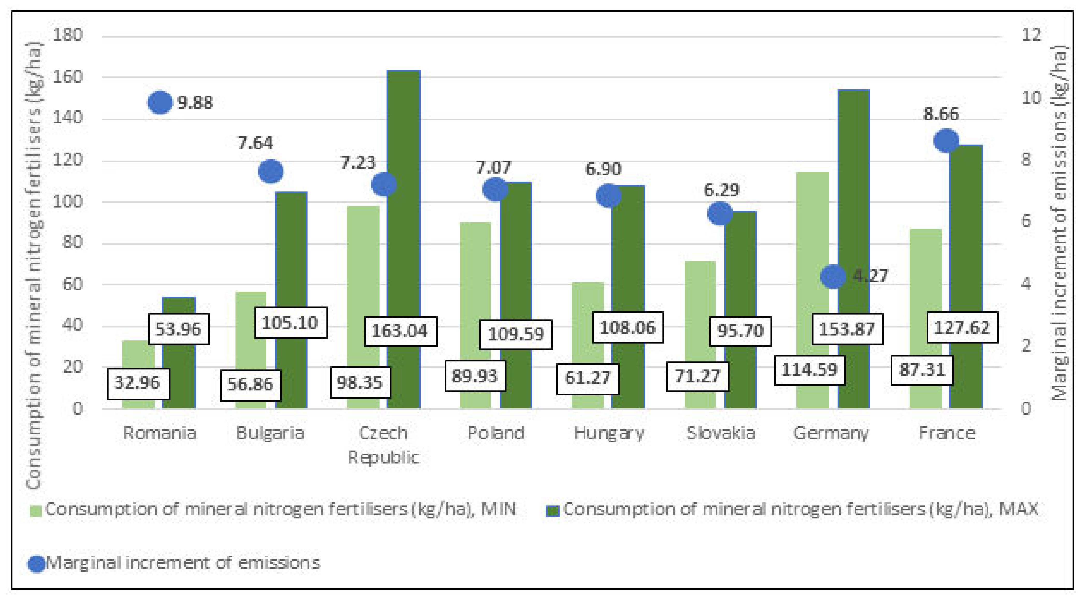 Agronomy 13 00159 g005