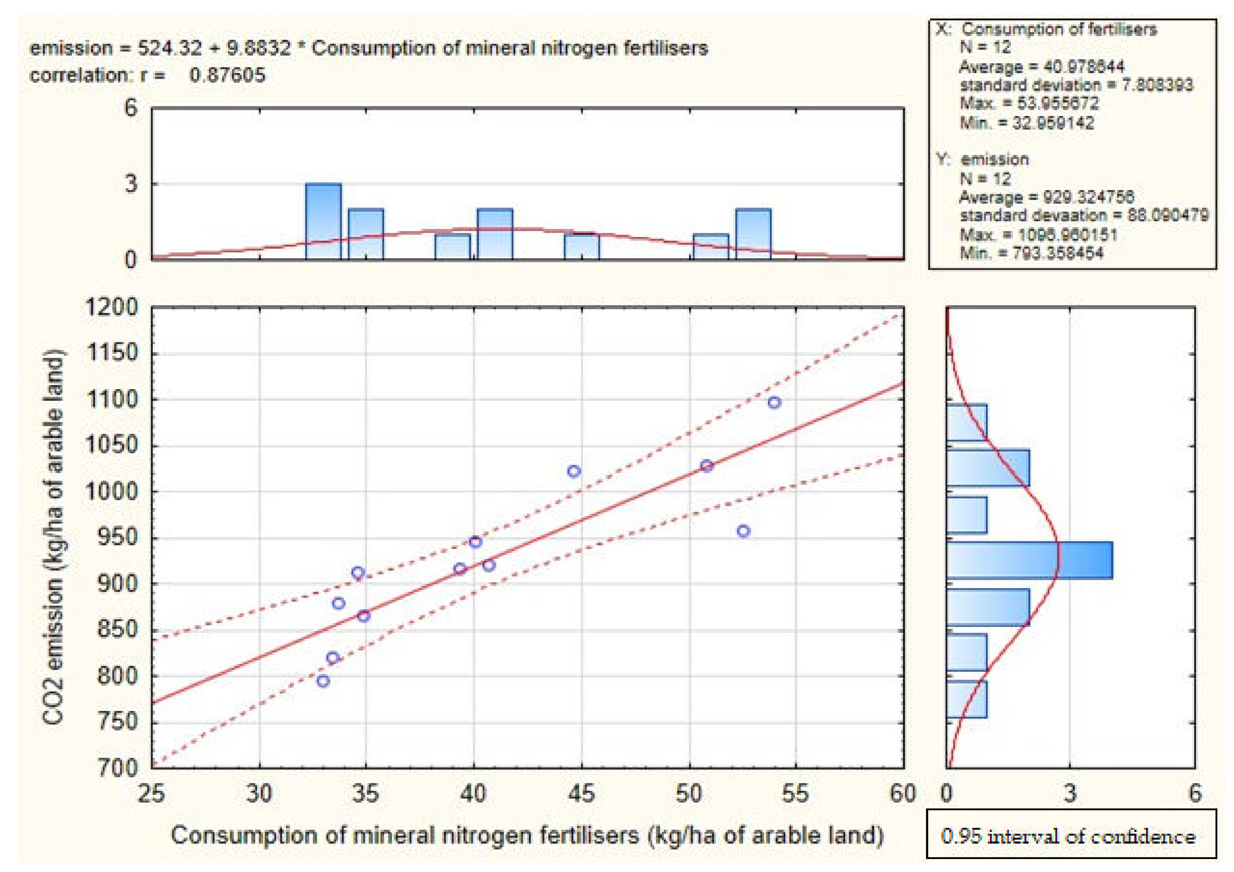 Agronomy 13 00159 g0a1