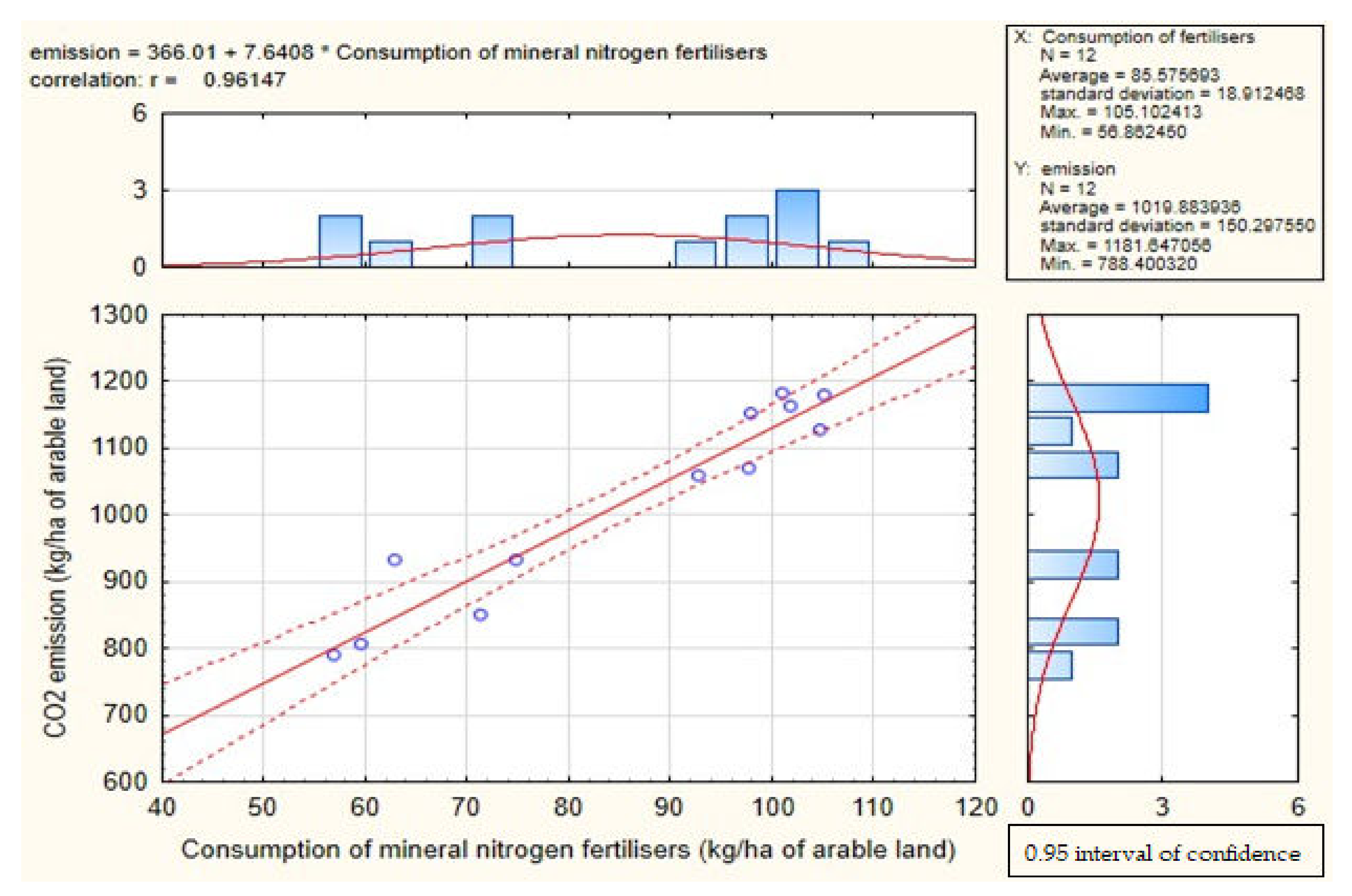 Agronomy 13 00159 g0a2