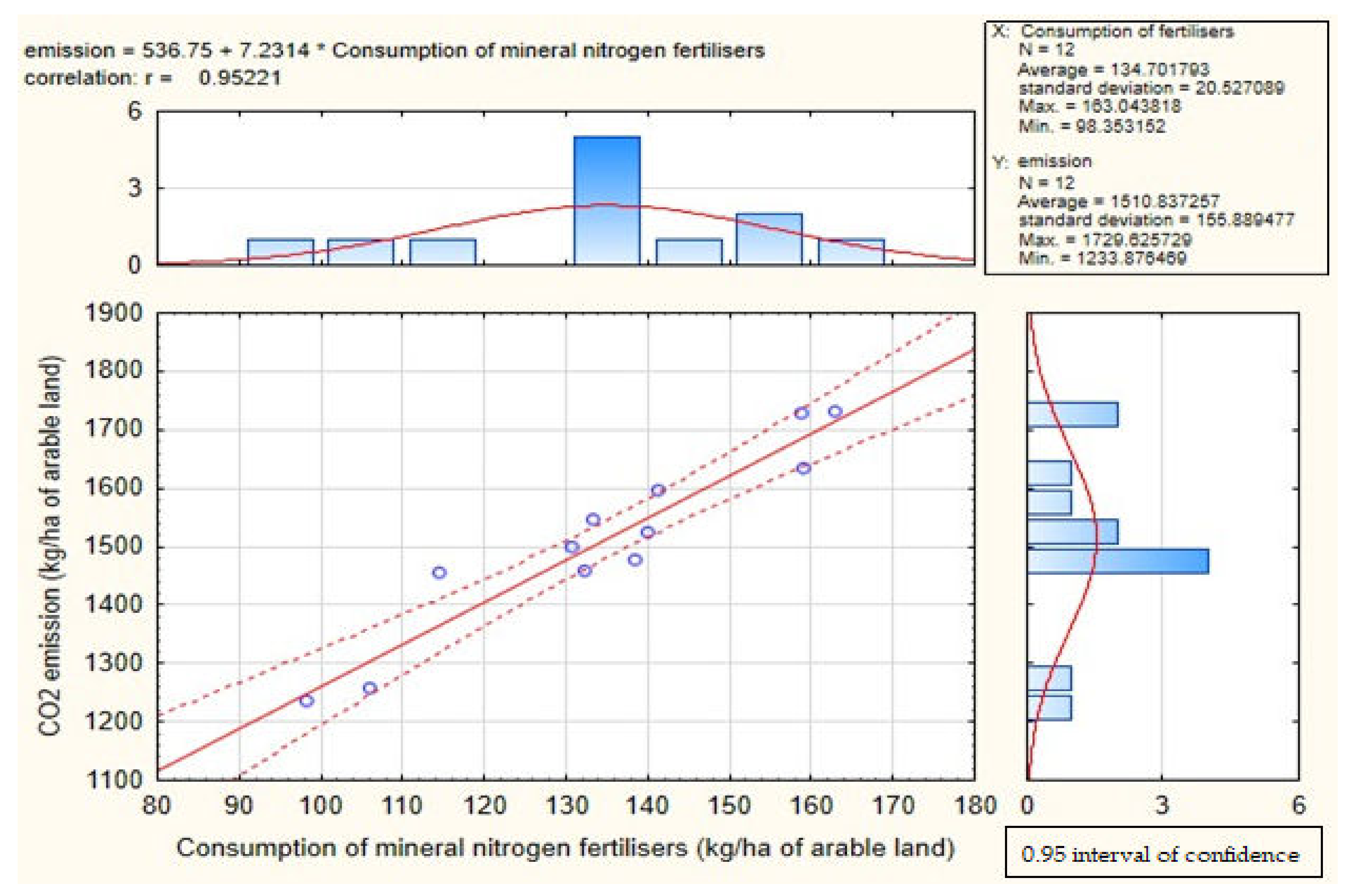 Agronomy 13 00159 g0a3