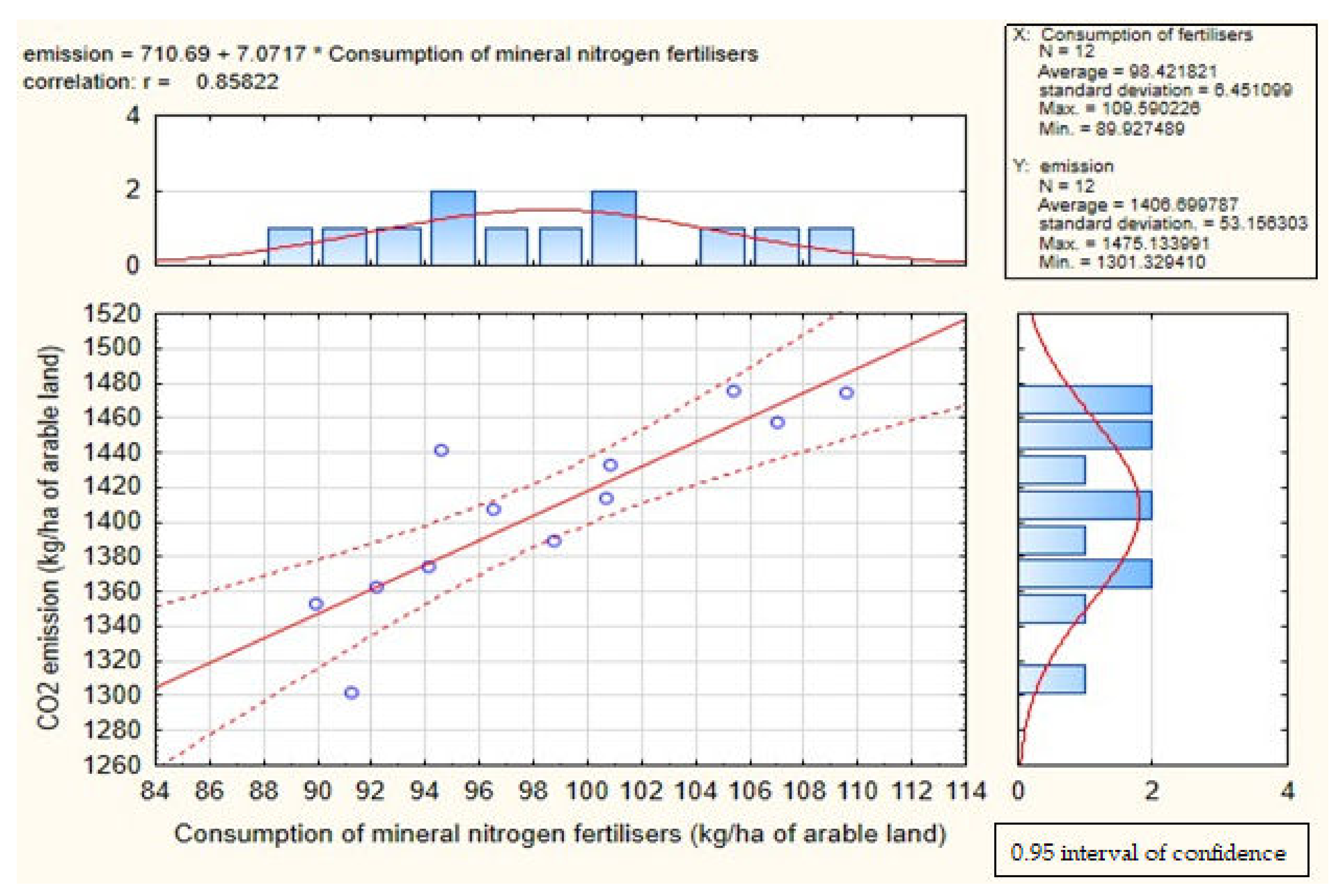 Agronomy 13 00159 g0a4