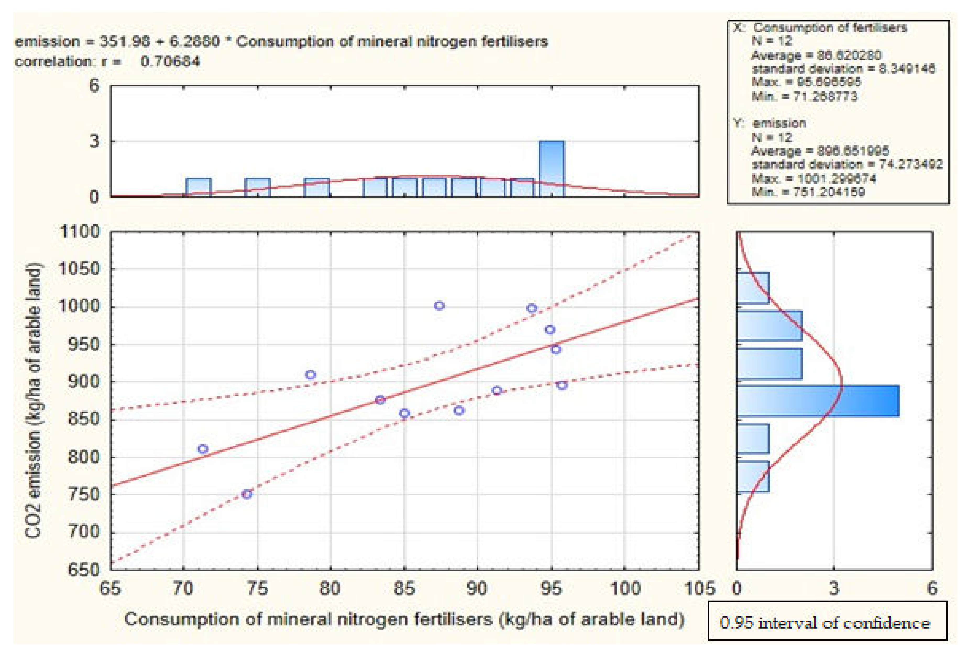 Agronomy 13 00159 g0a6