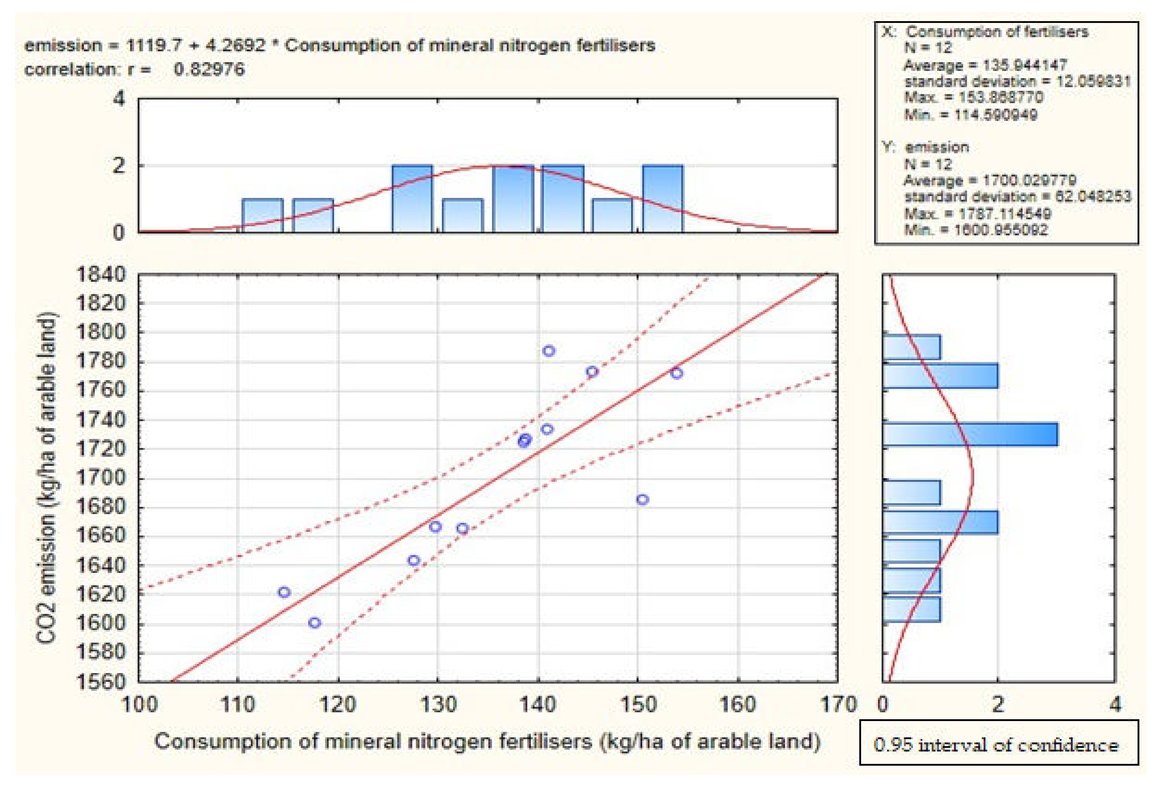 Agronomy 13 00159 g0a7